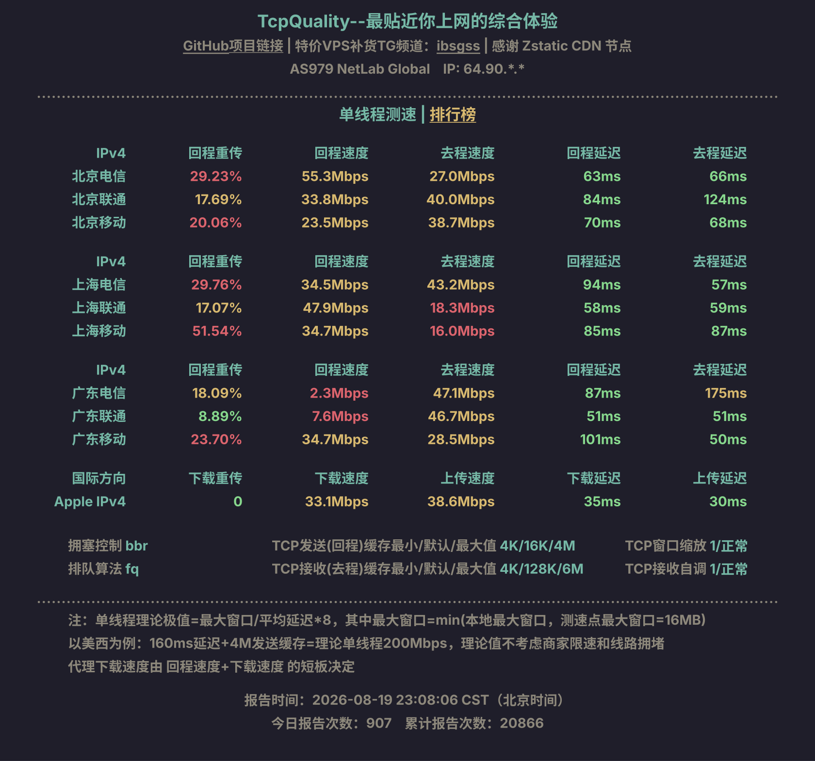 单线程测速