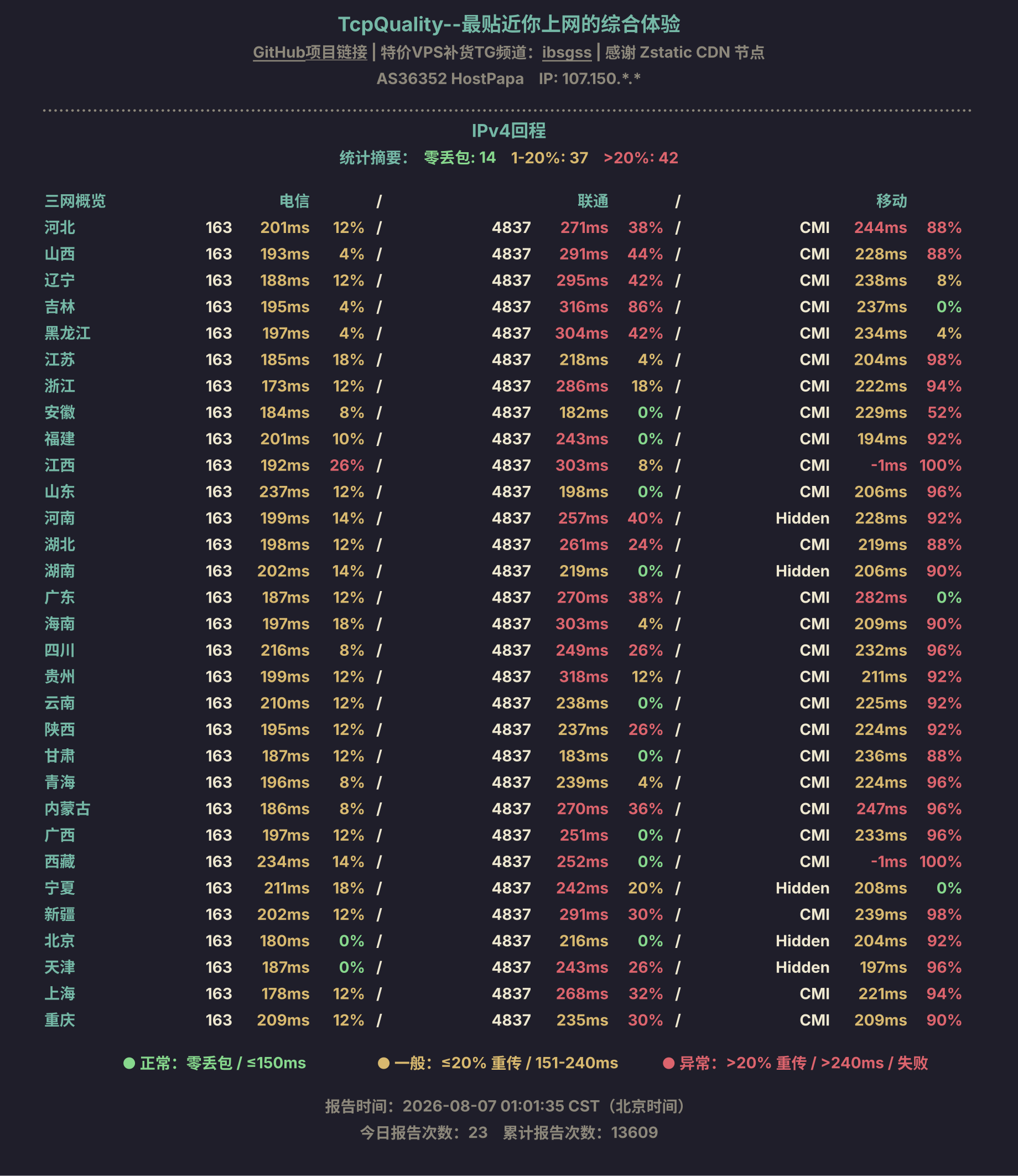 IPv4回程