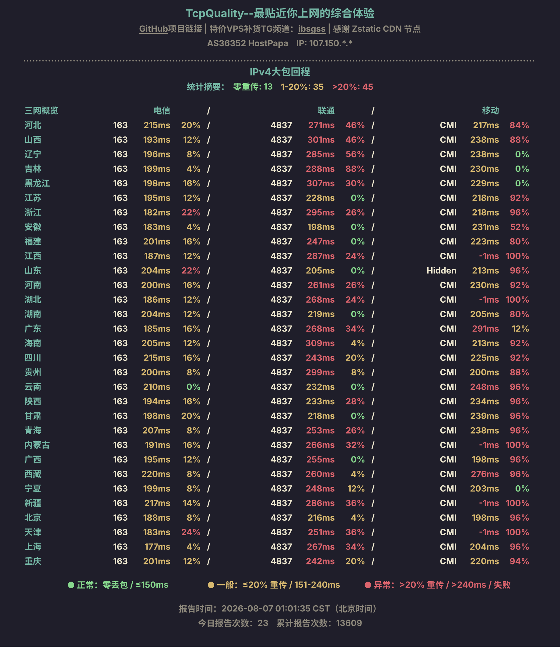 IPv4大包回程