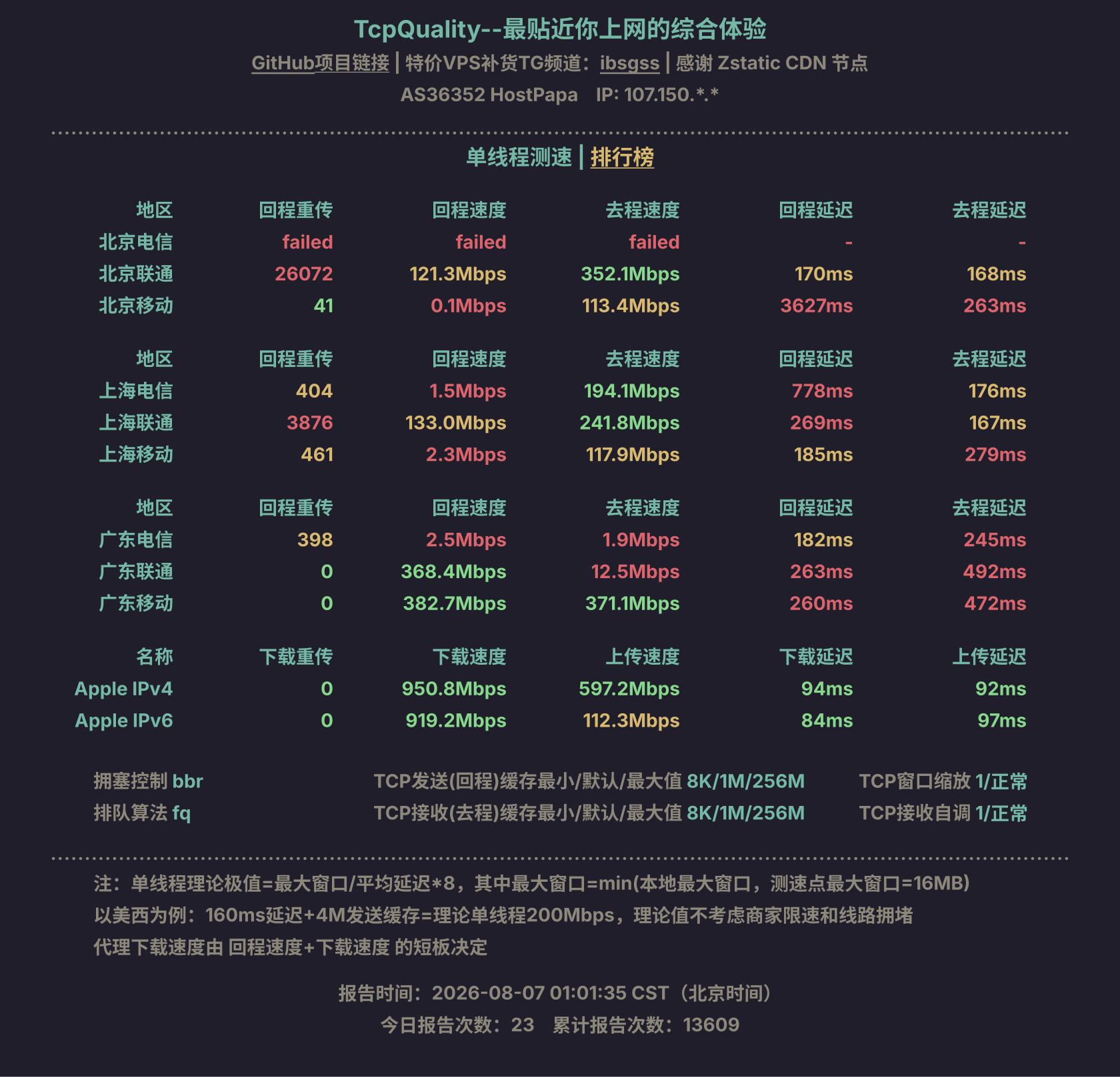 单线程测速