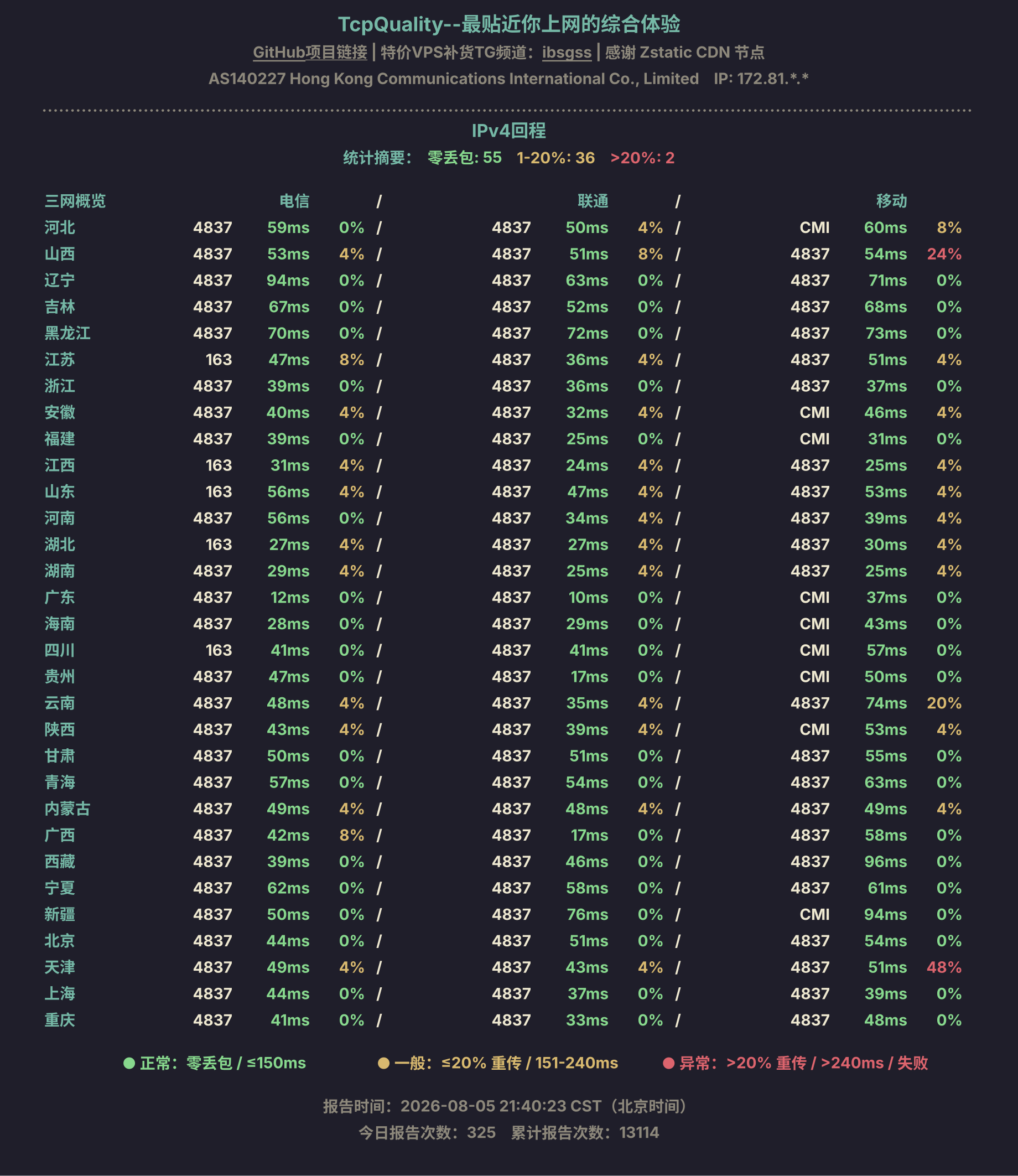 IPv4回程