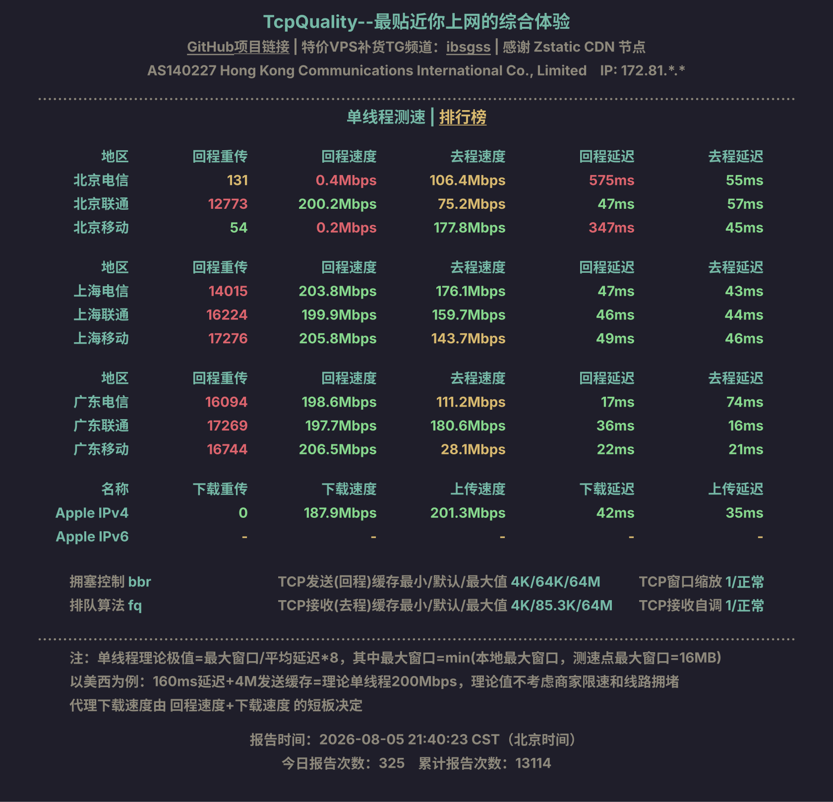 单线程测速