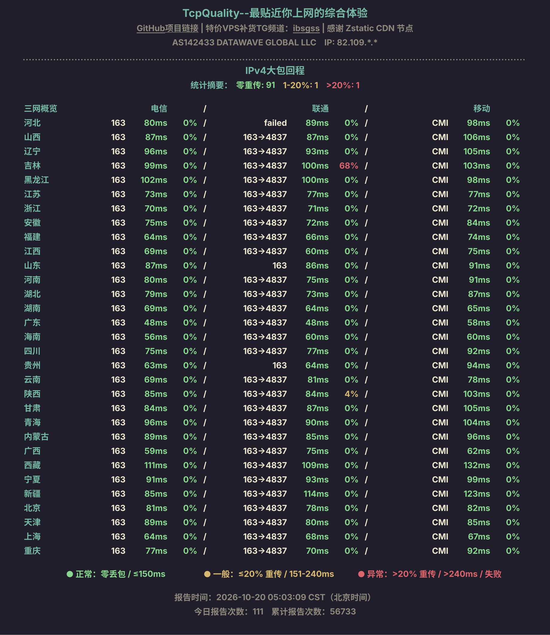 IPv4大包回程