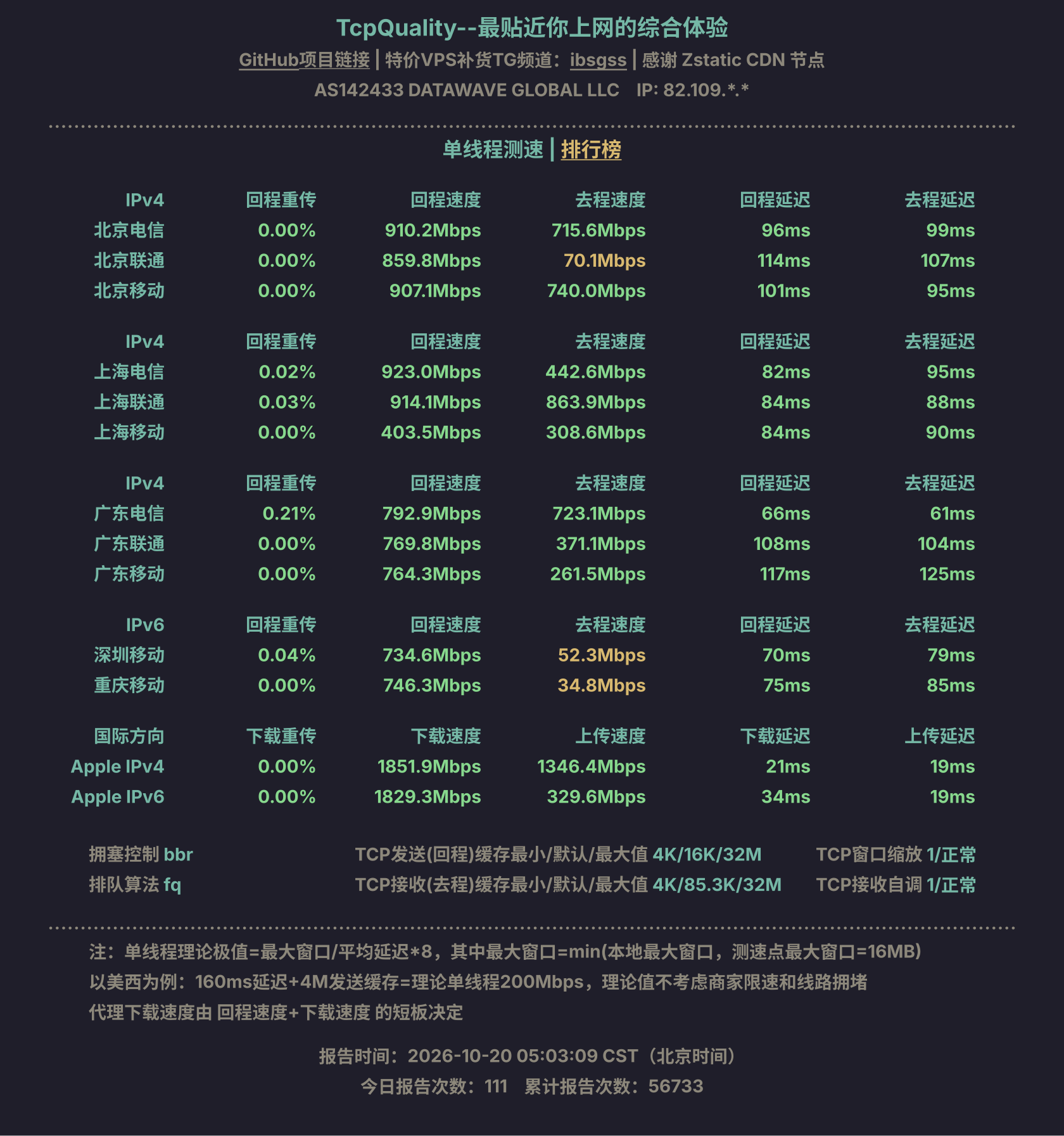 单线程测速