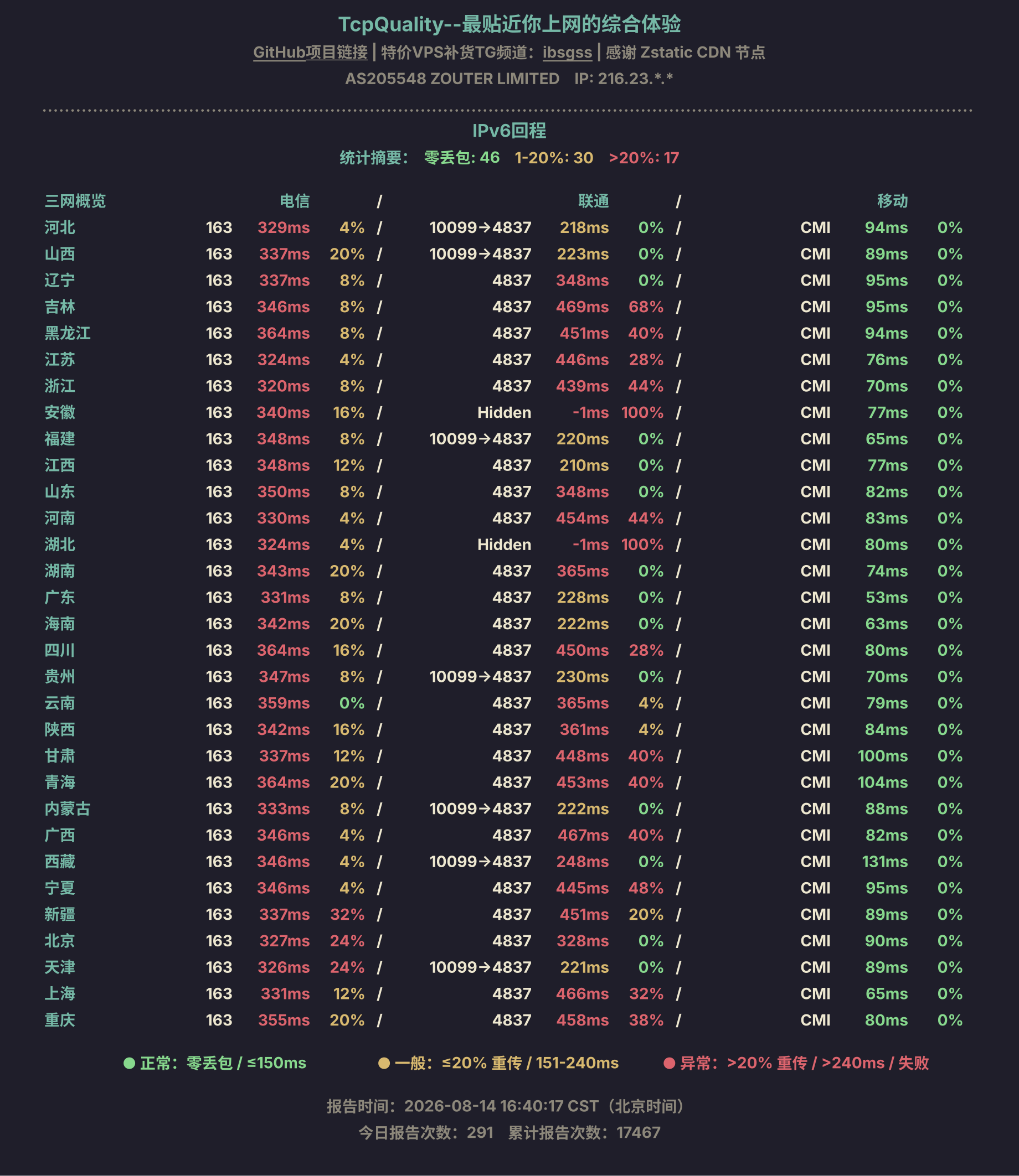 IPv6回程