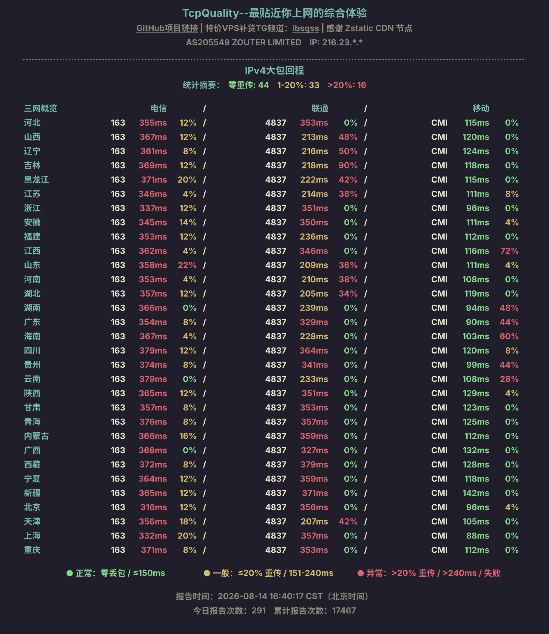 IPv4大包回程