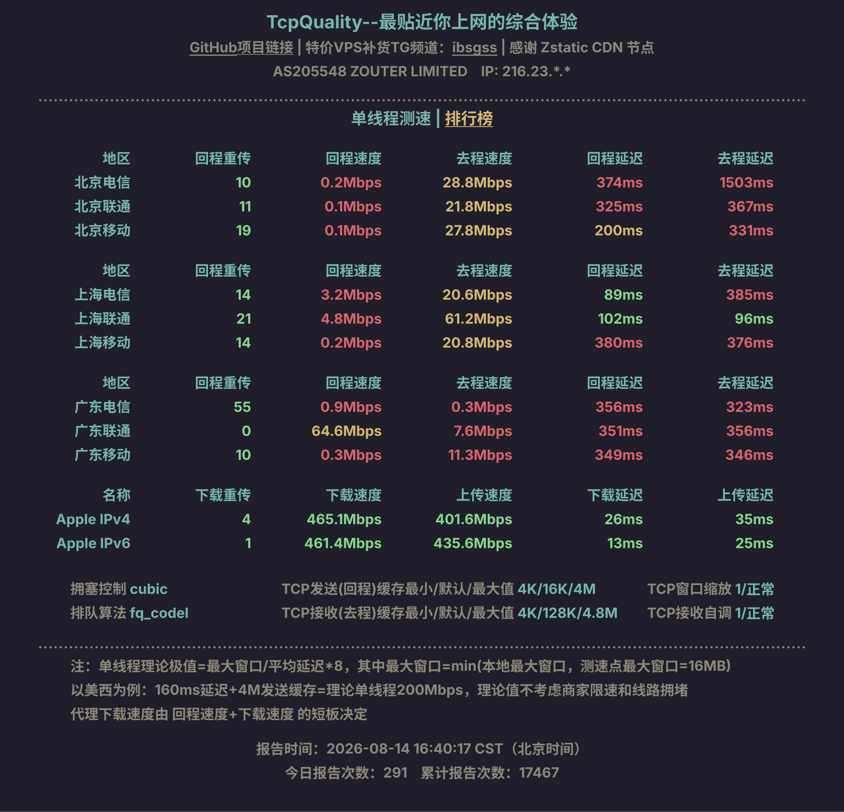 单线程测速