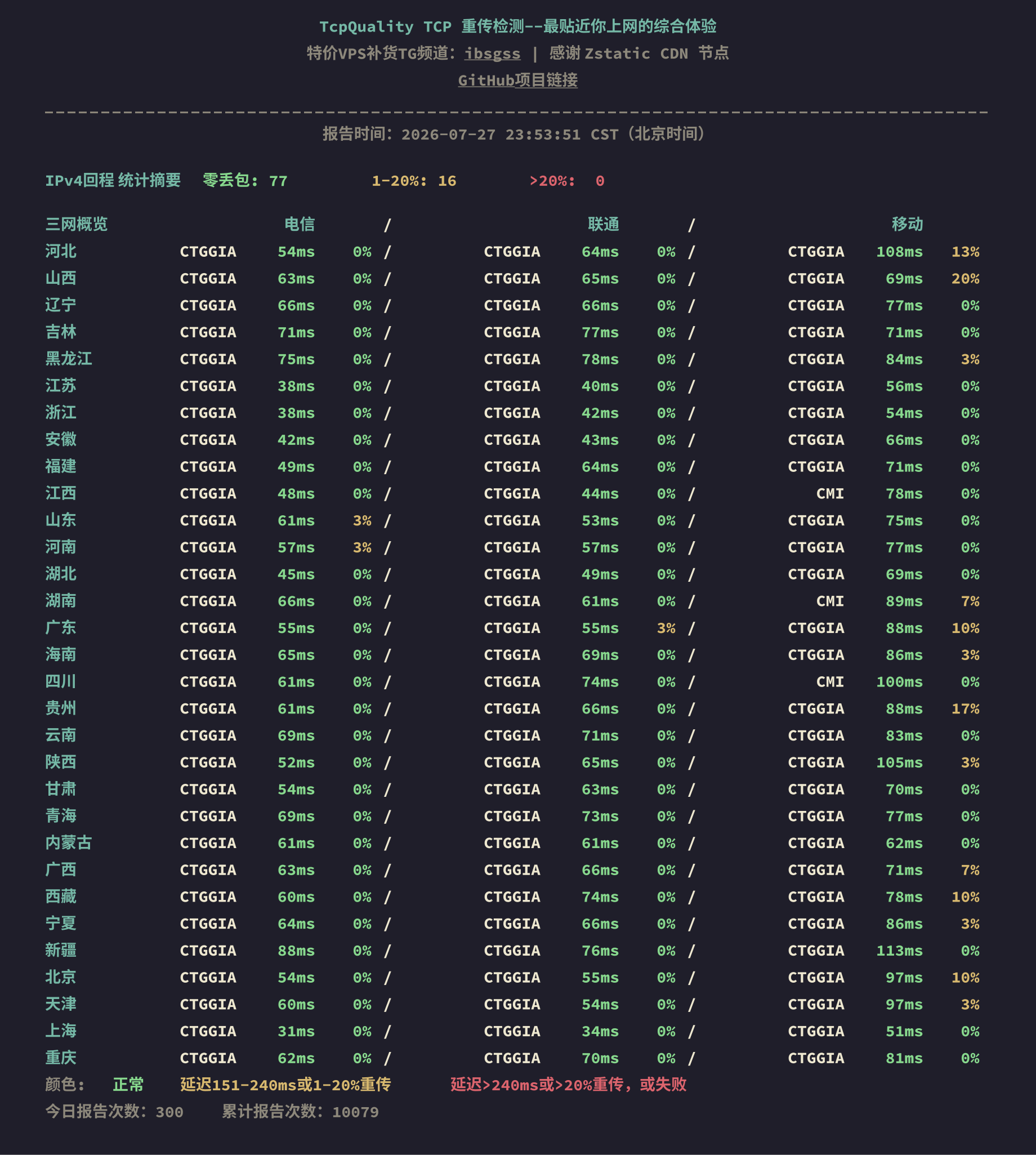 IPv4回程