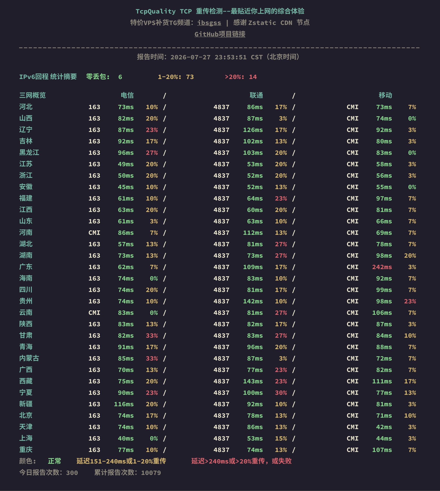 IPv6回程