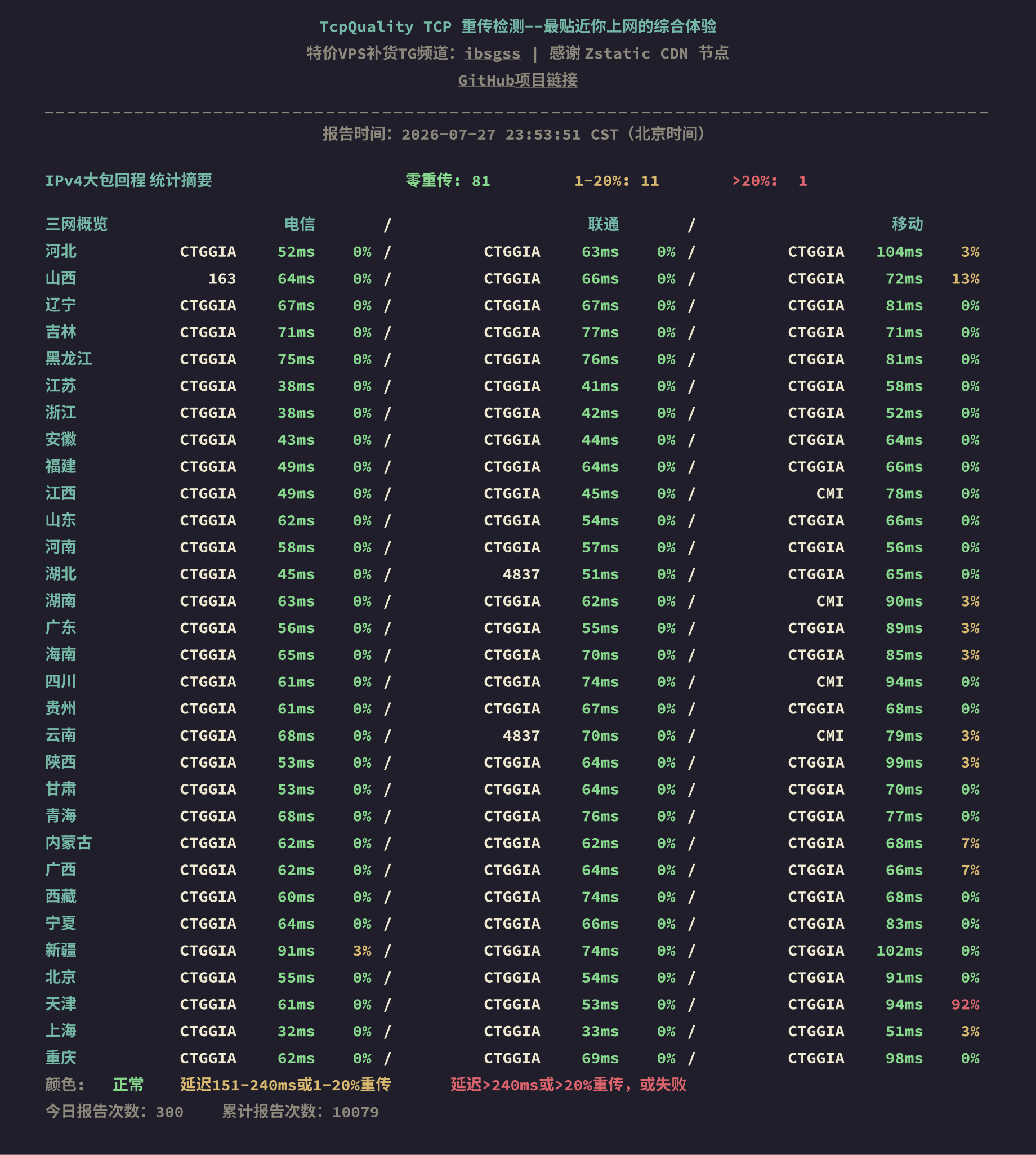 IPv4大包回程