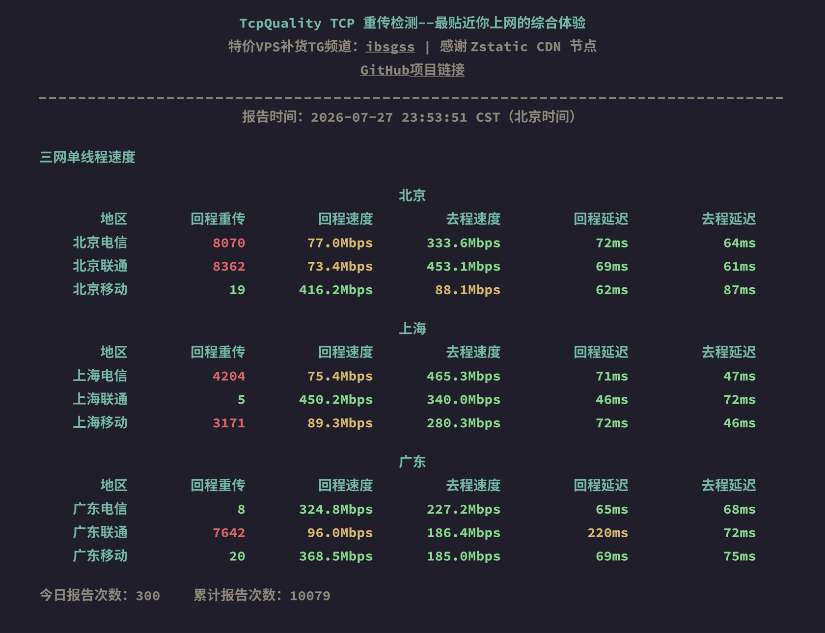三网单线程速度