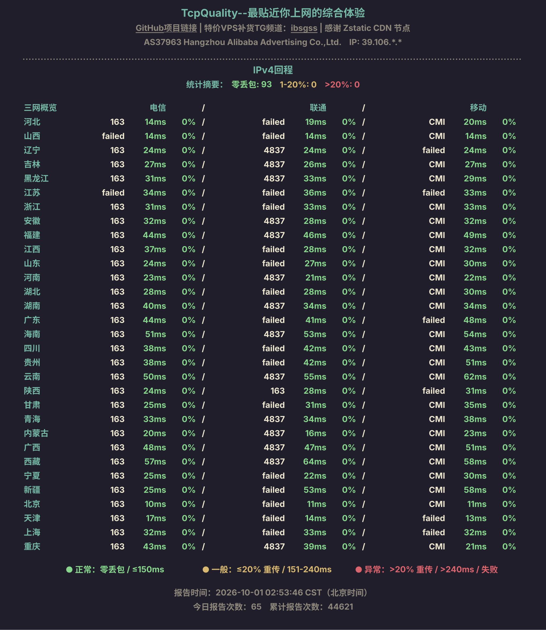 IPv4回程