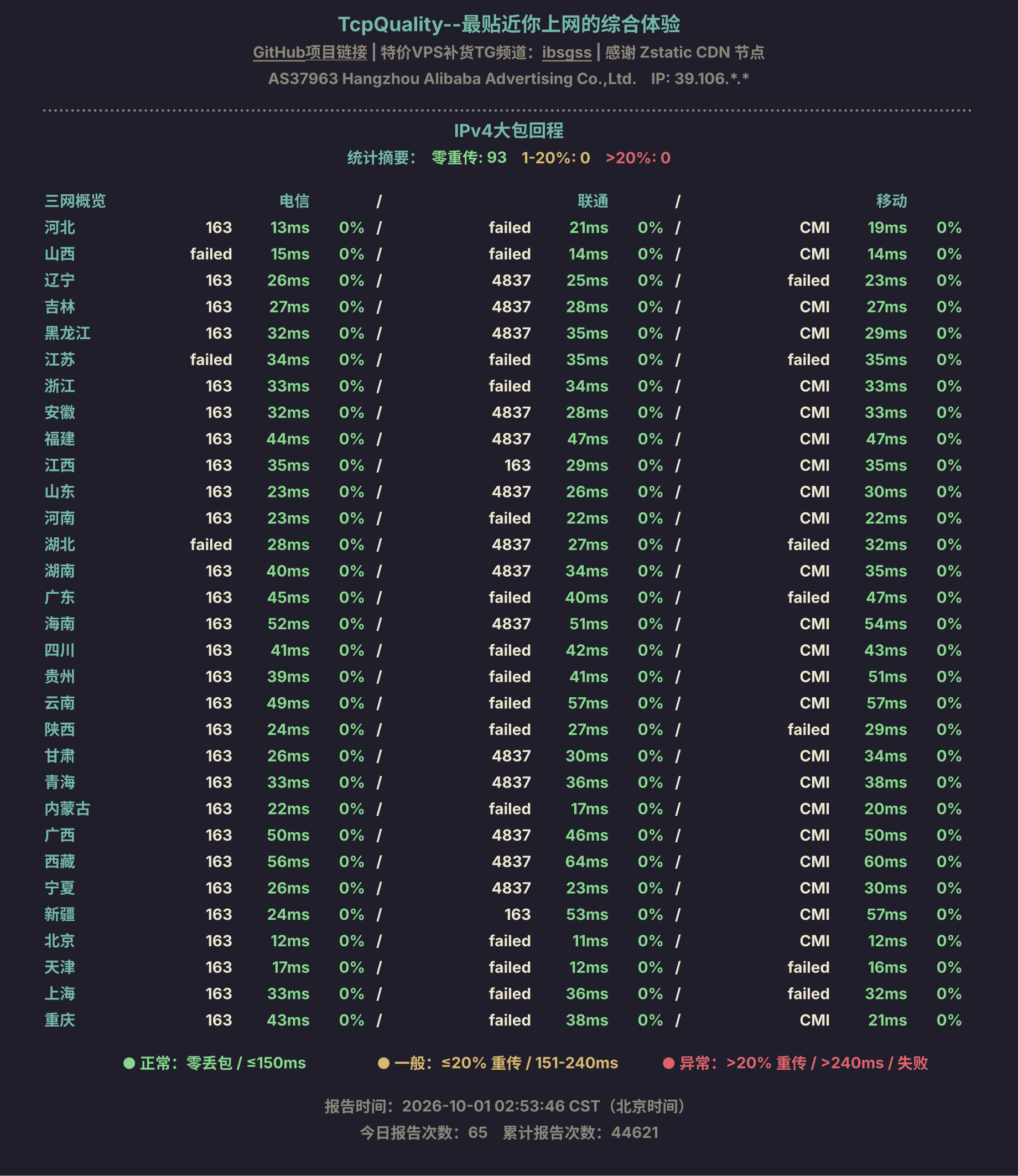 IPv4大包回程
