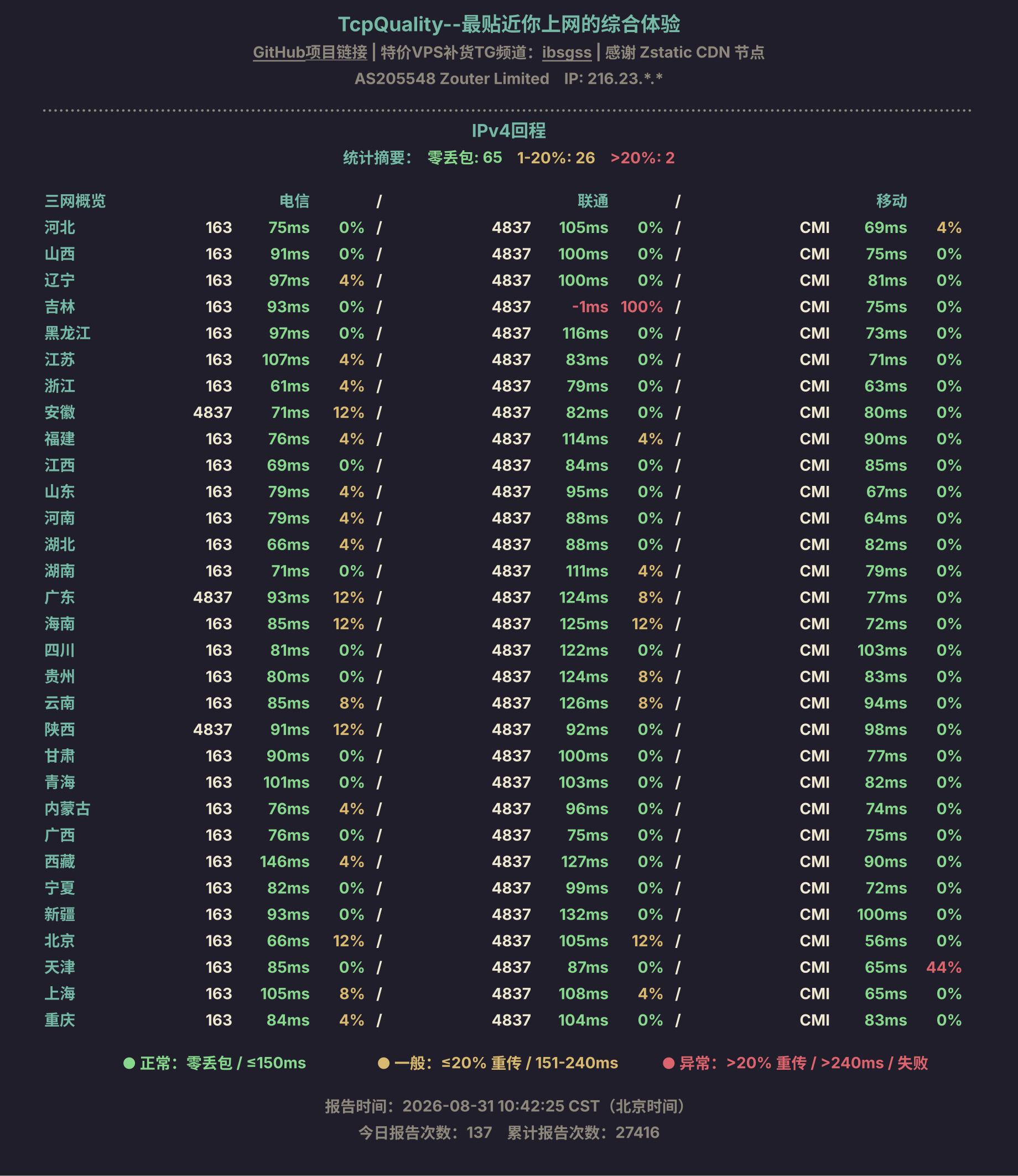 IPv4回程