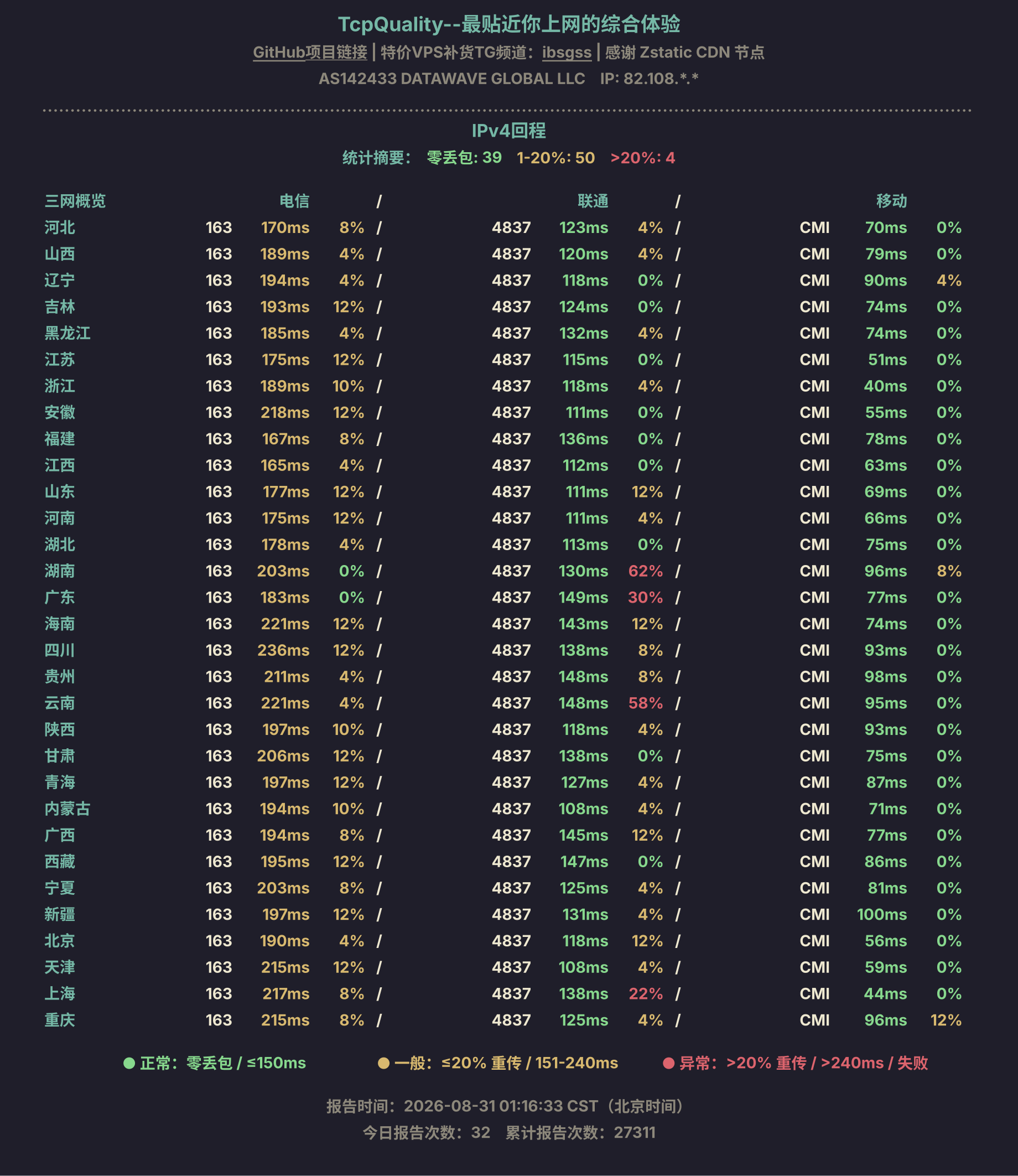 IPv4回程