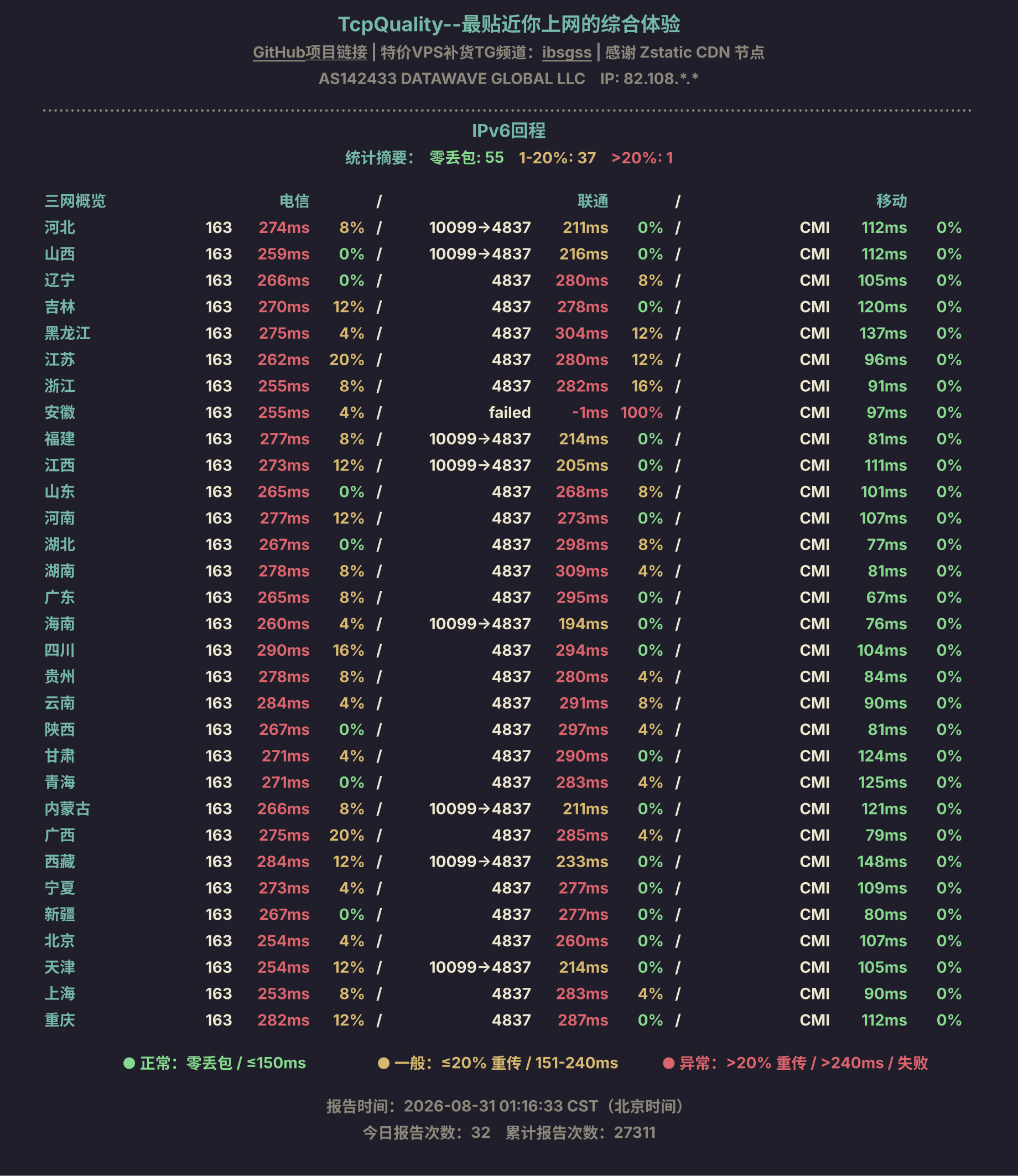 IPv6回程