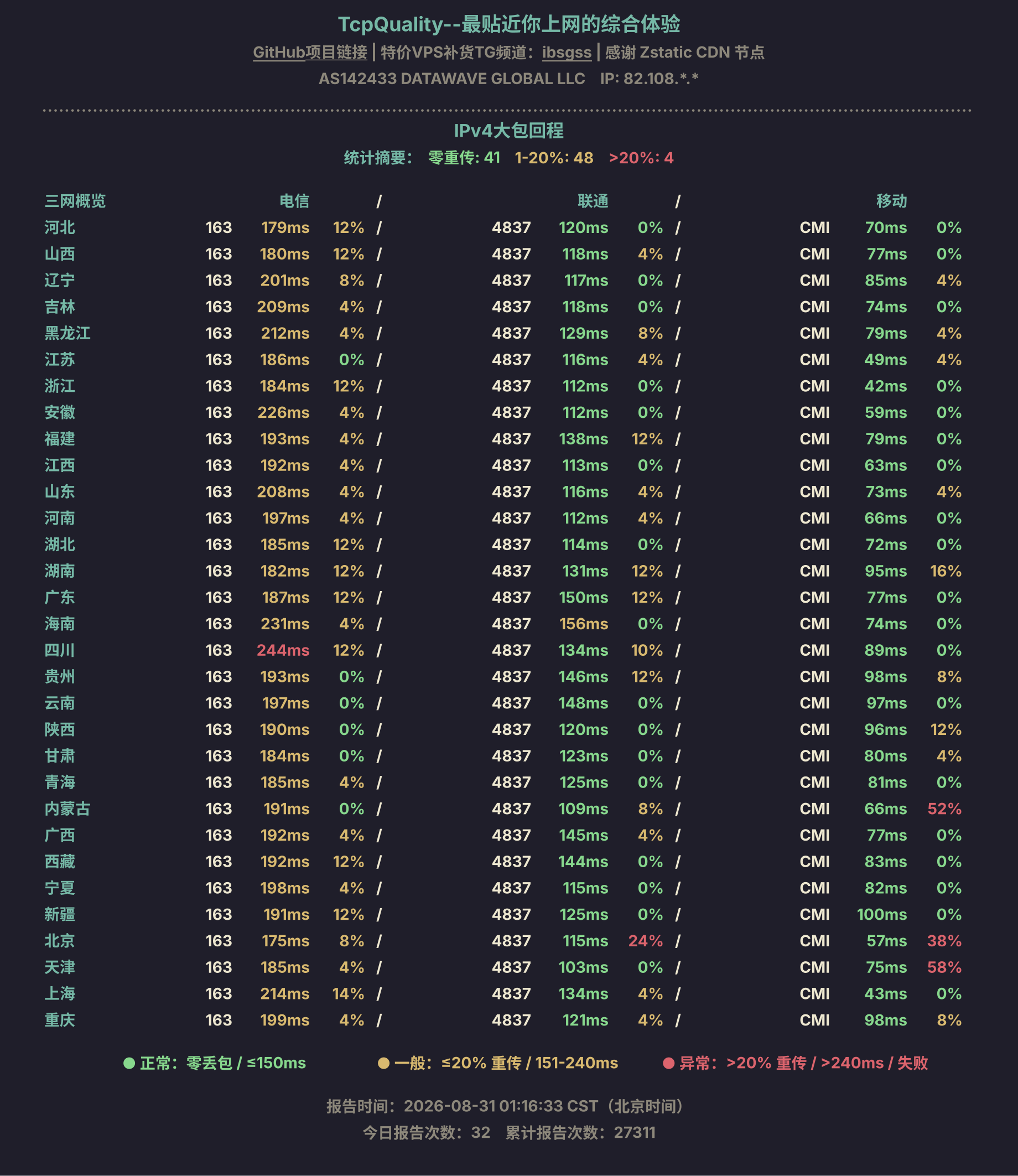 IPv4大包回程