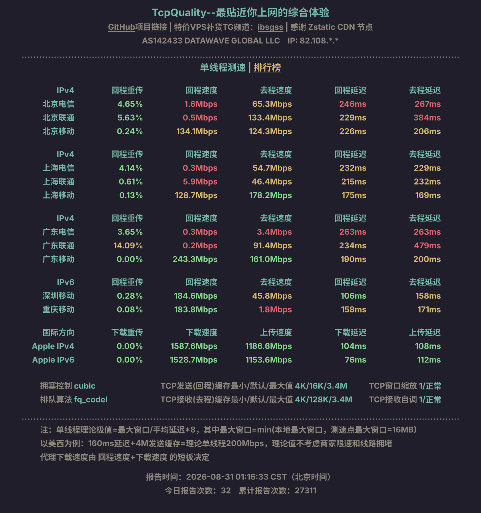 单线程测速