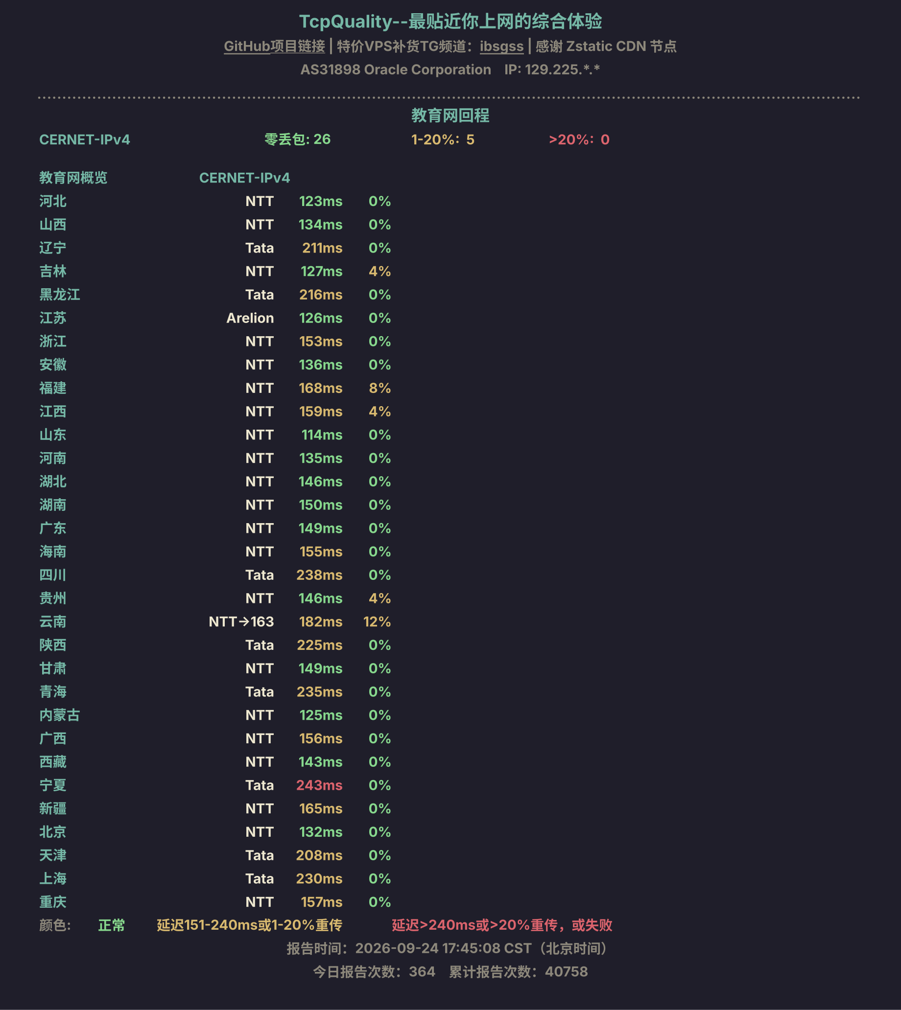 教育网回程