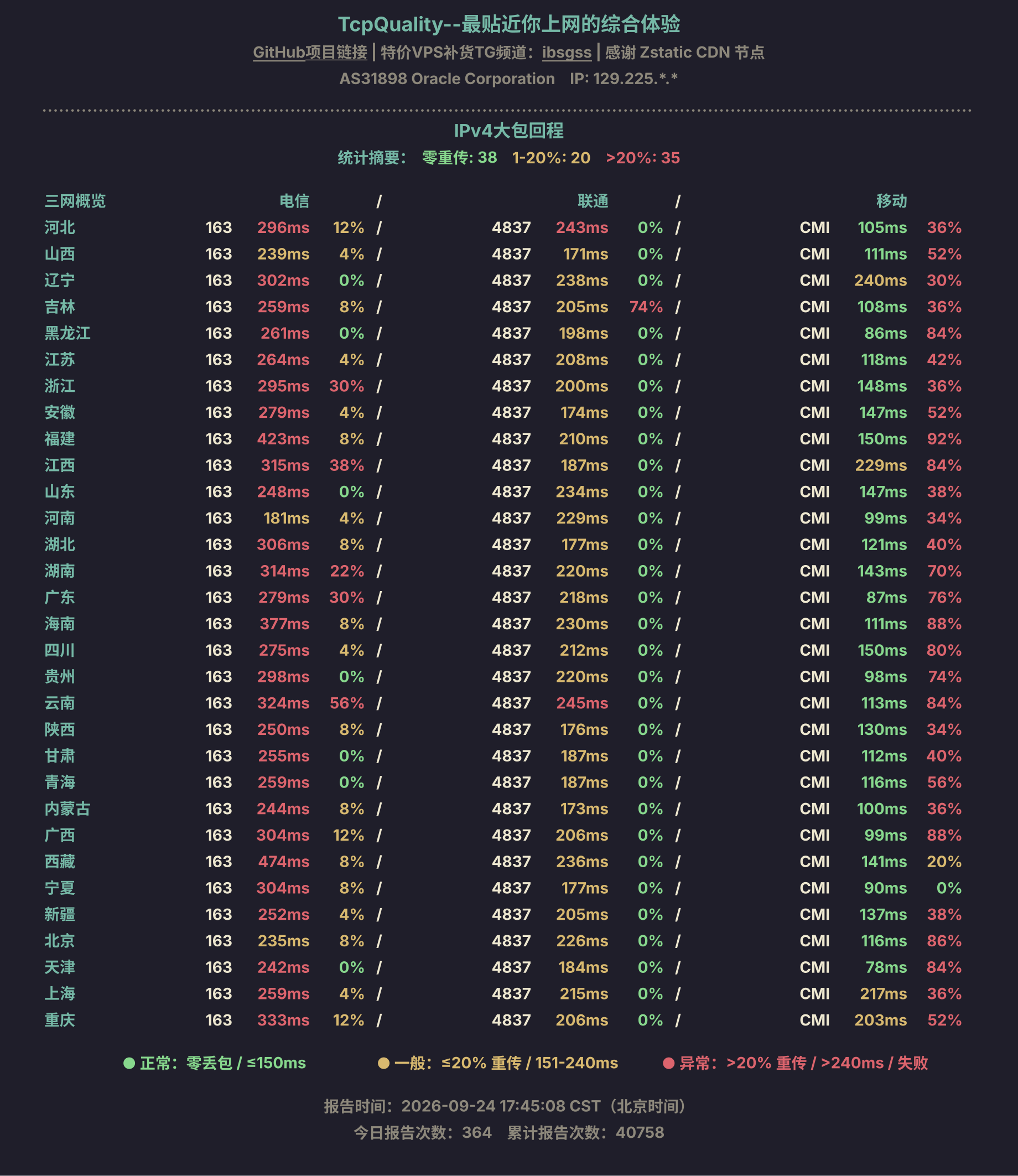 IPv4大包回程