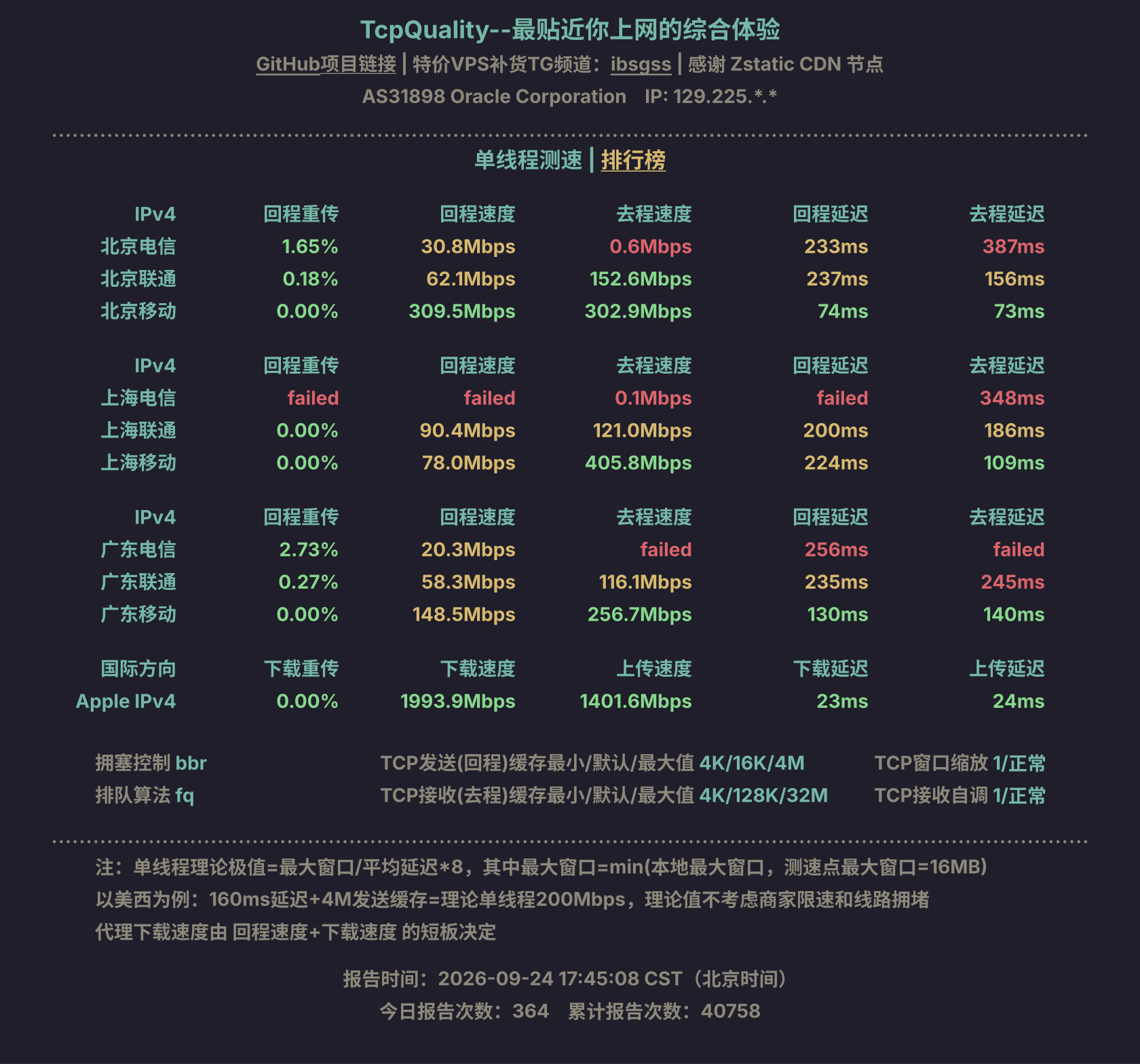 单线程测速