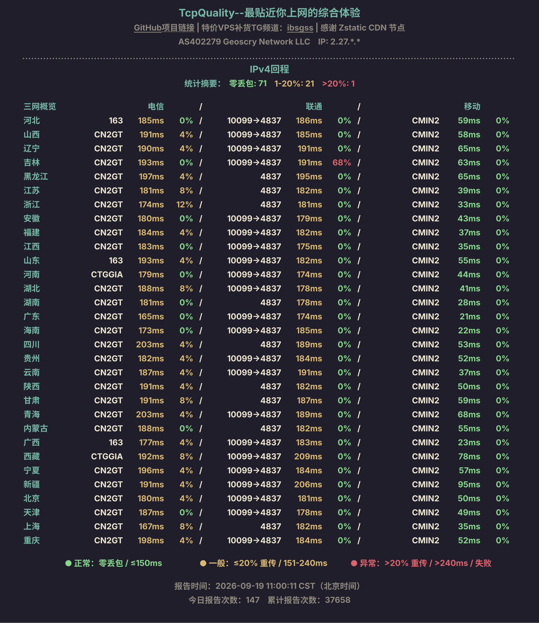 IPv4回程