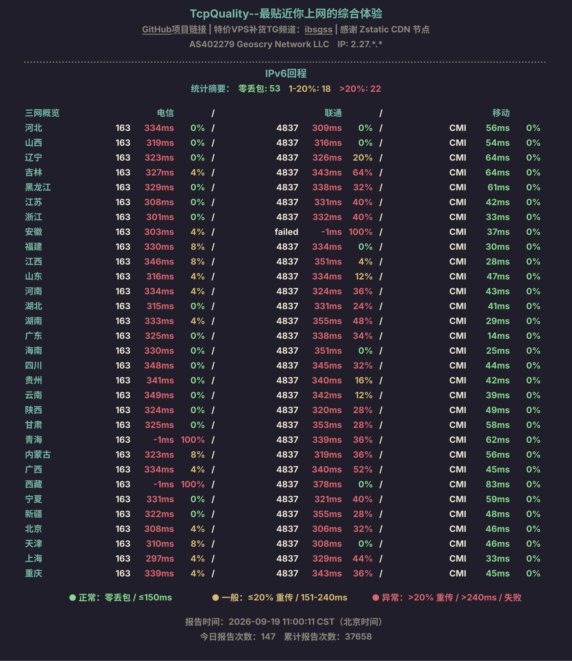 IPv6回程
