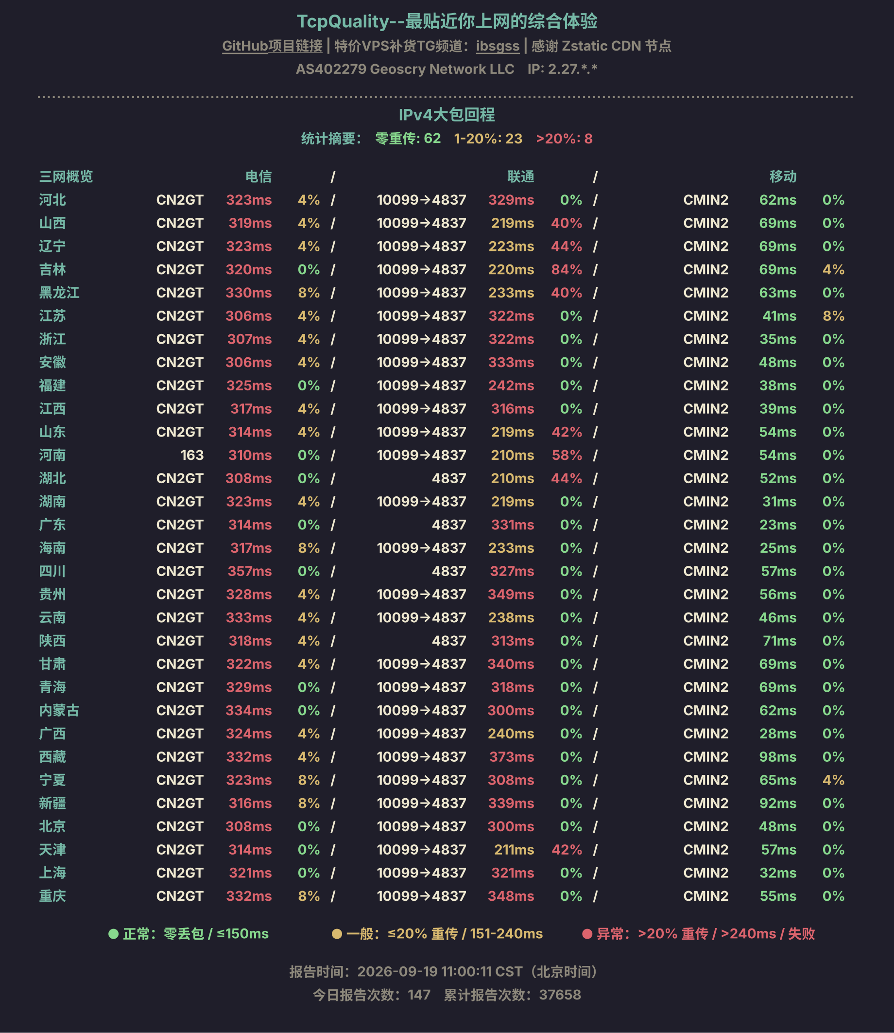 IPv4大包回程