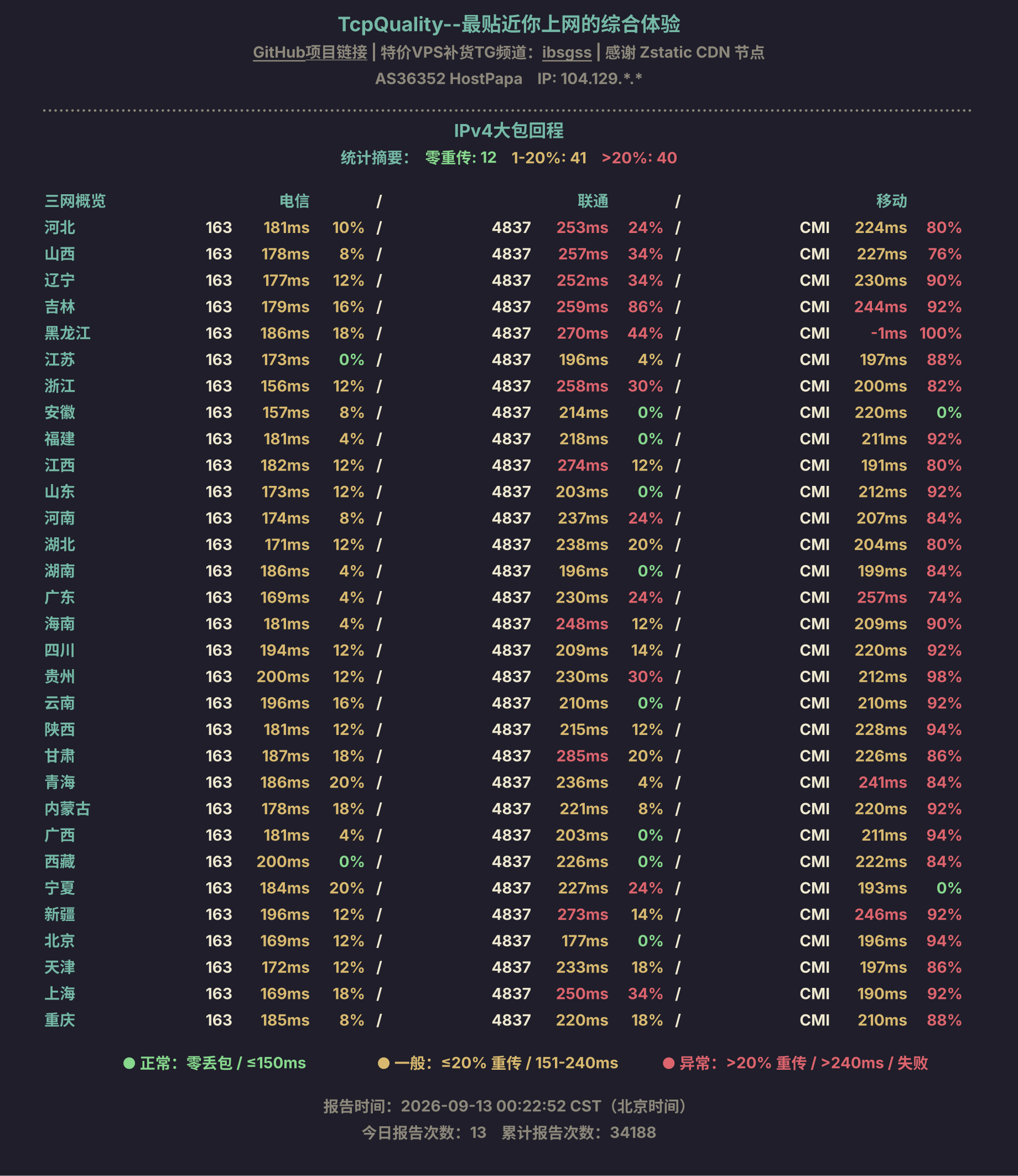 IPv4大包回程