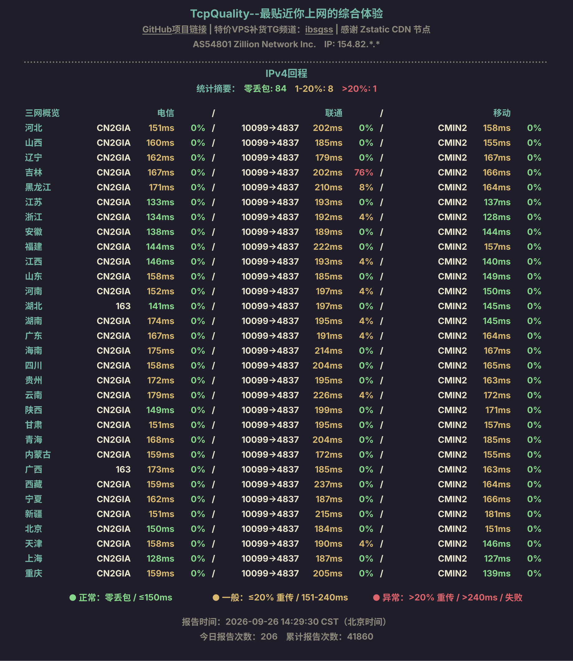 IPv4回程
