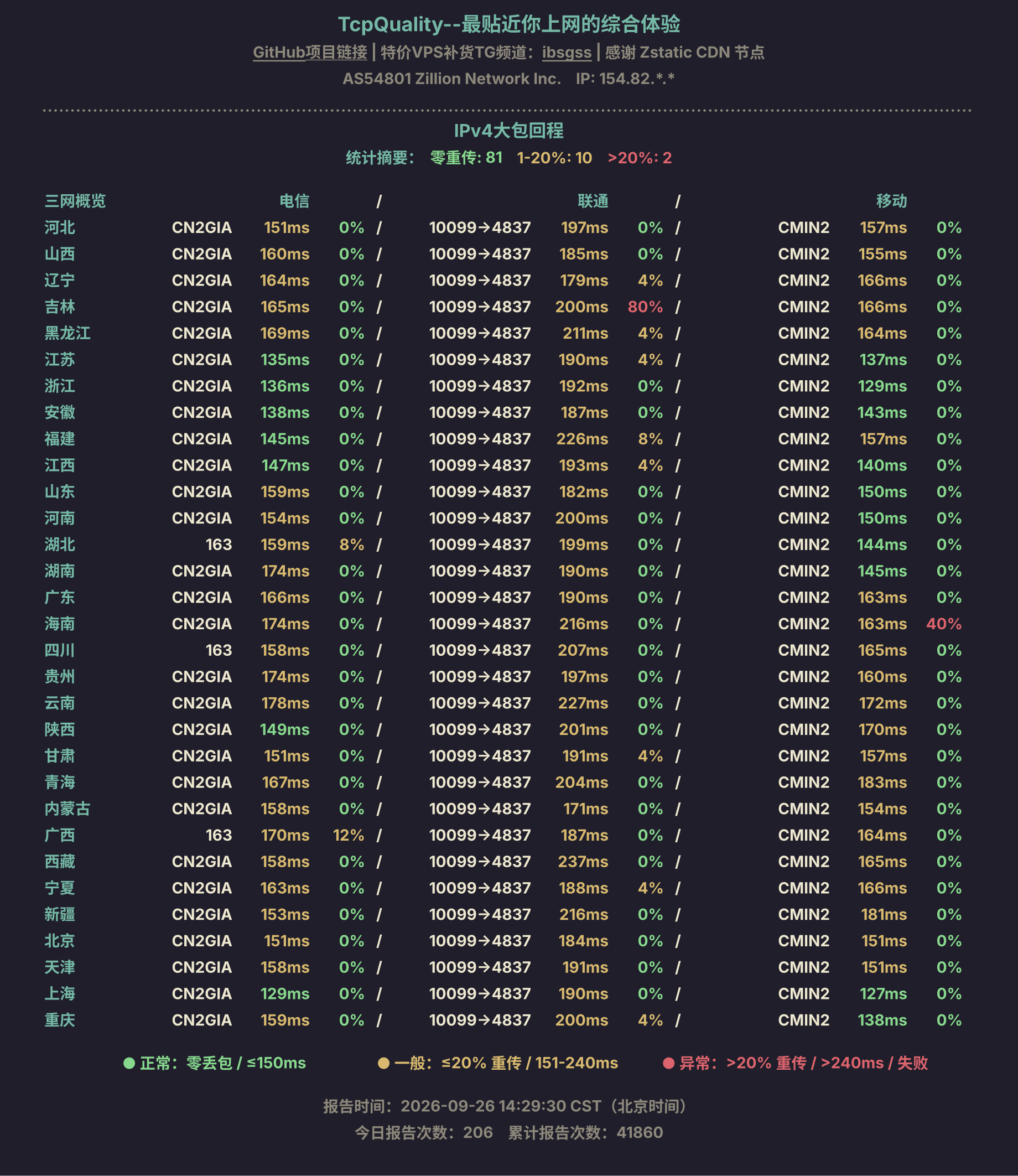 IPv4大包回程