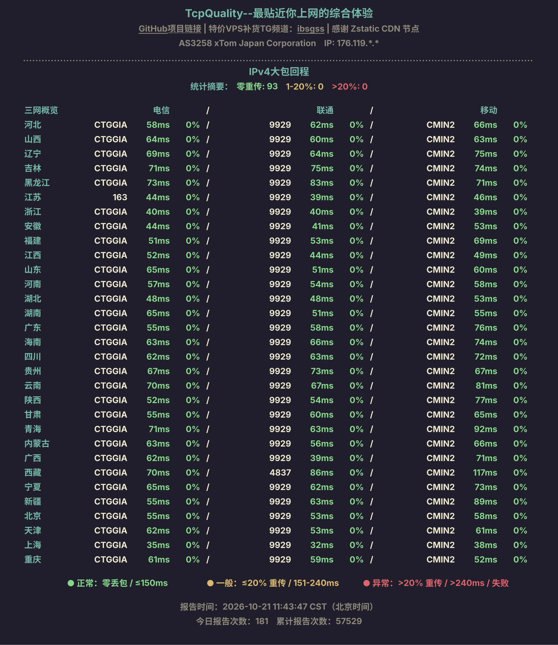IPv4大包回程