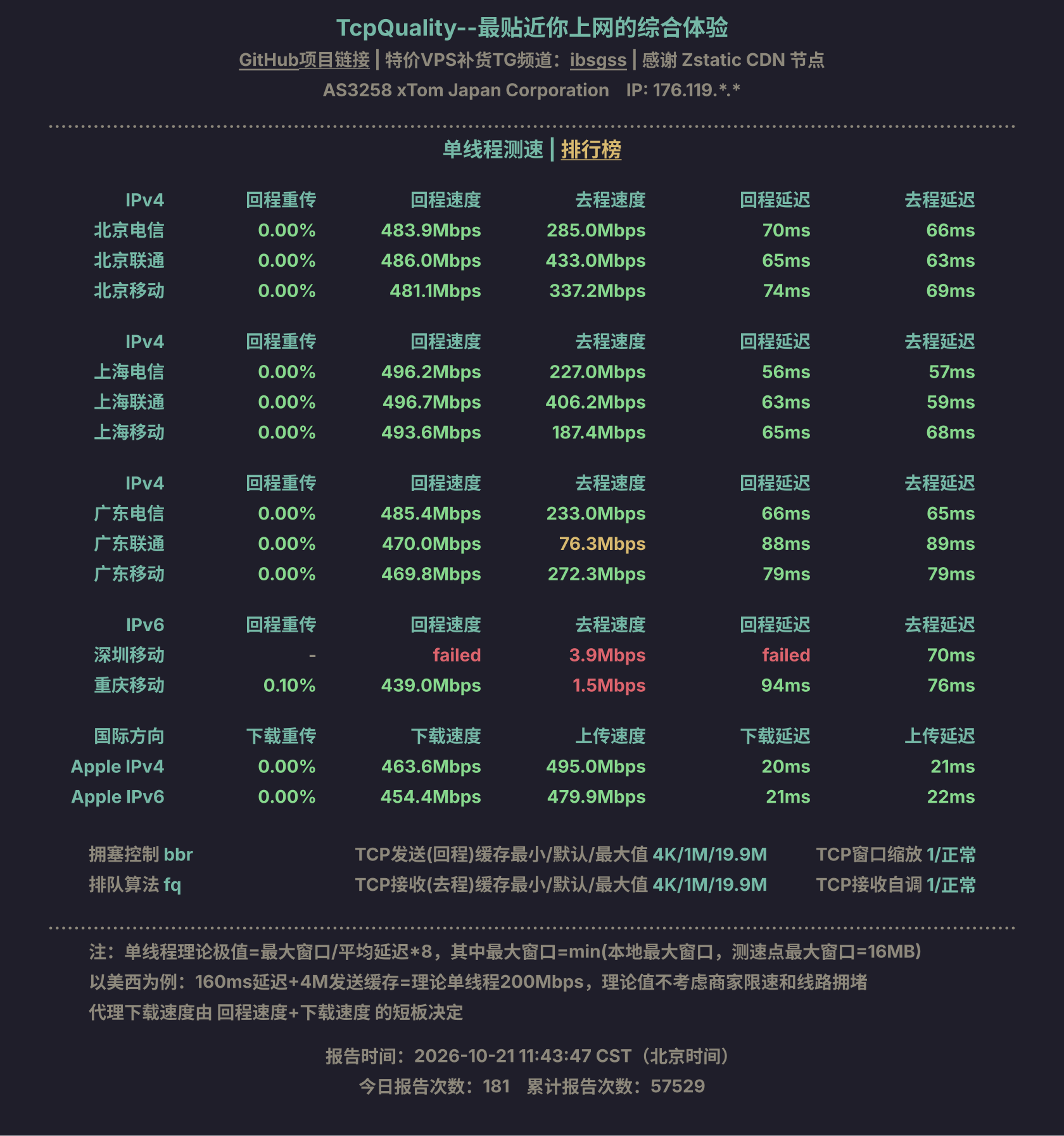 单线程测速