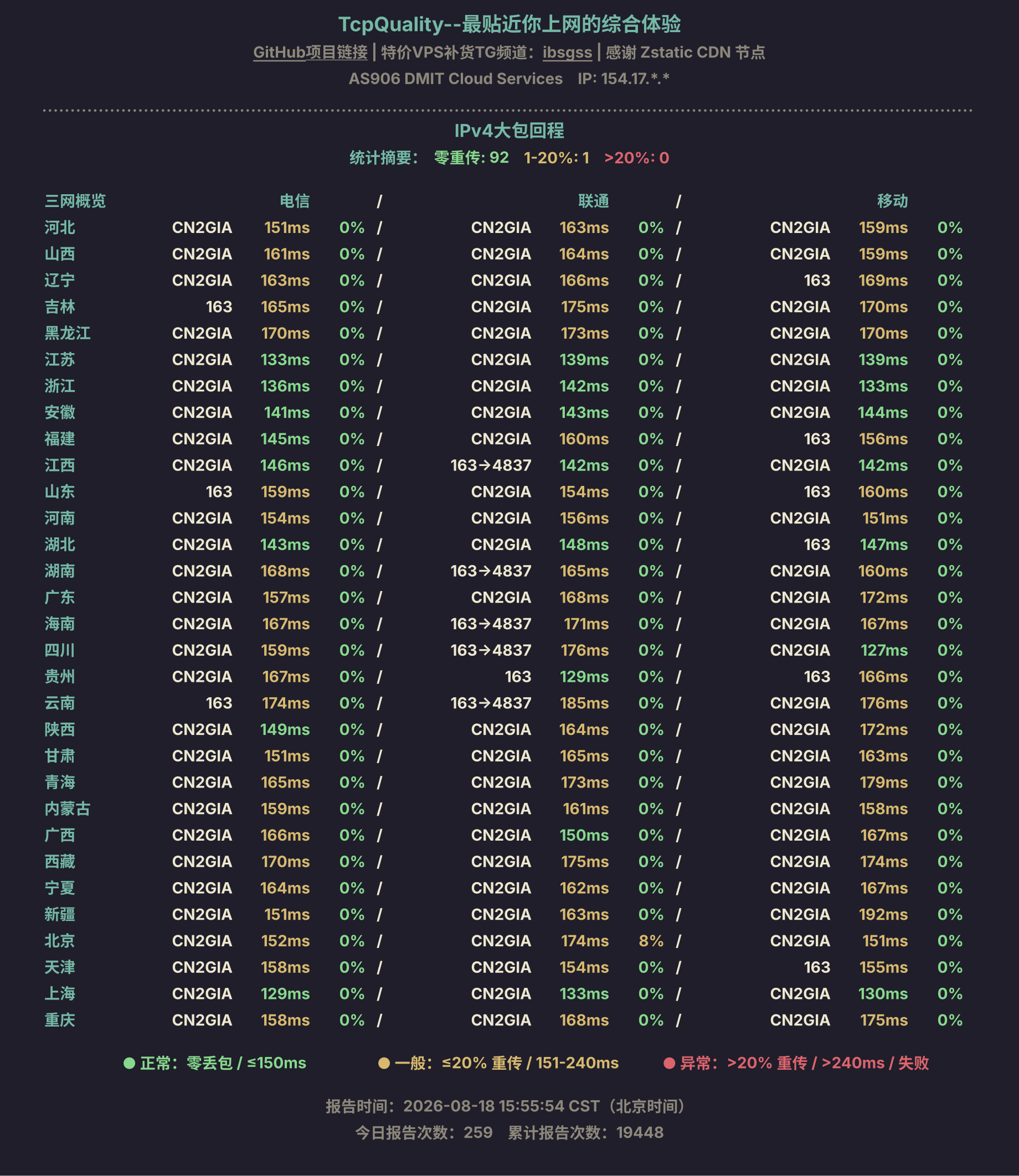 IPv4大包回程