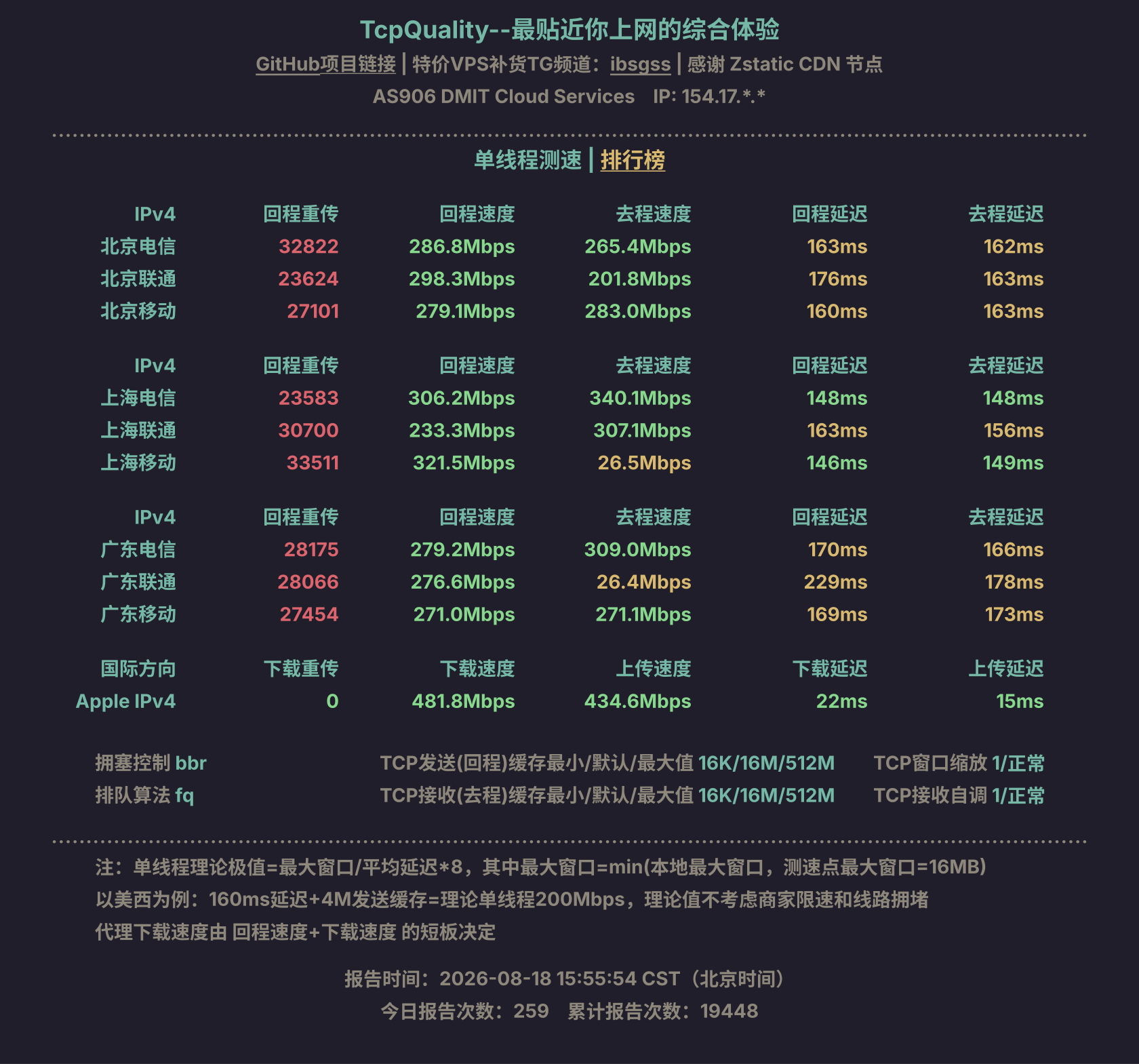 单线程测速