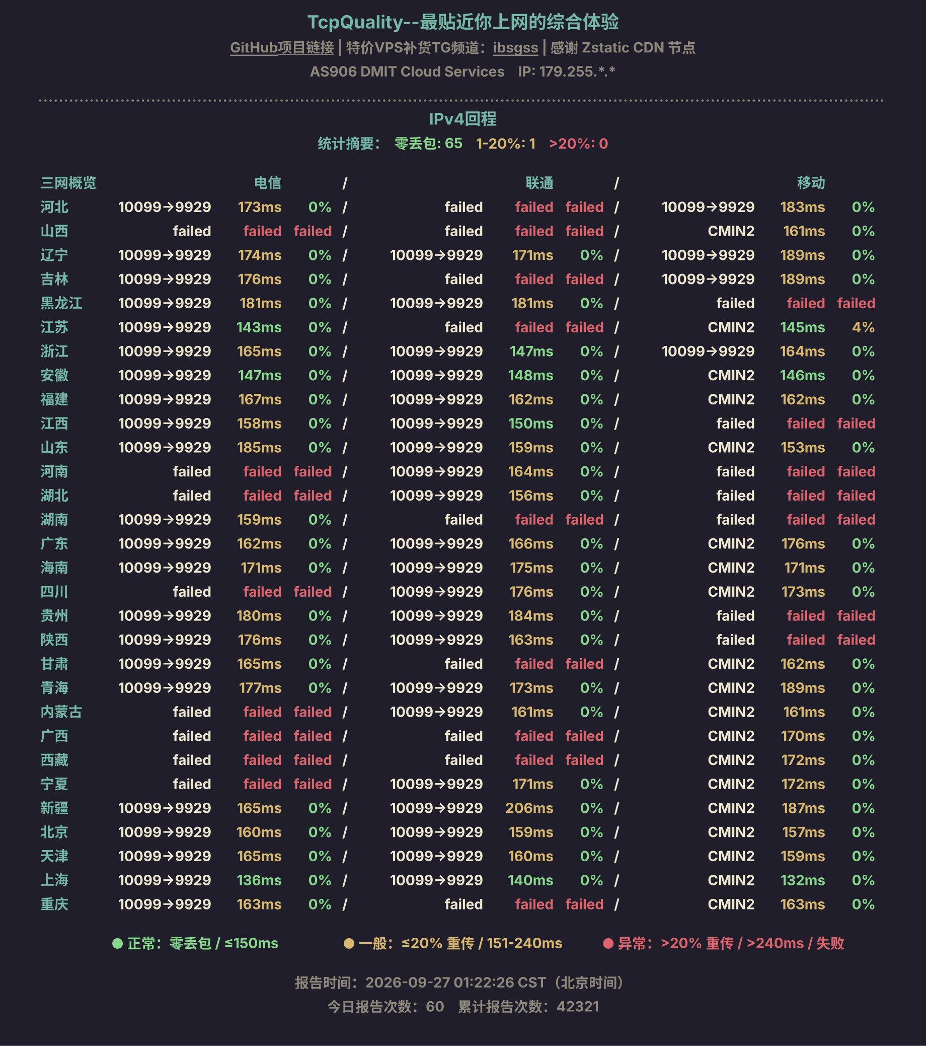 IPv4回程