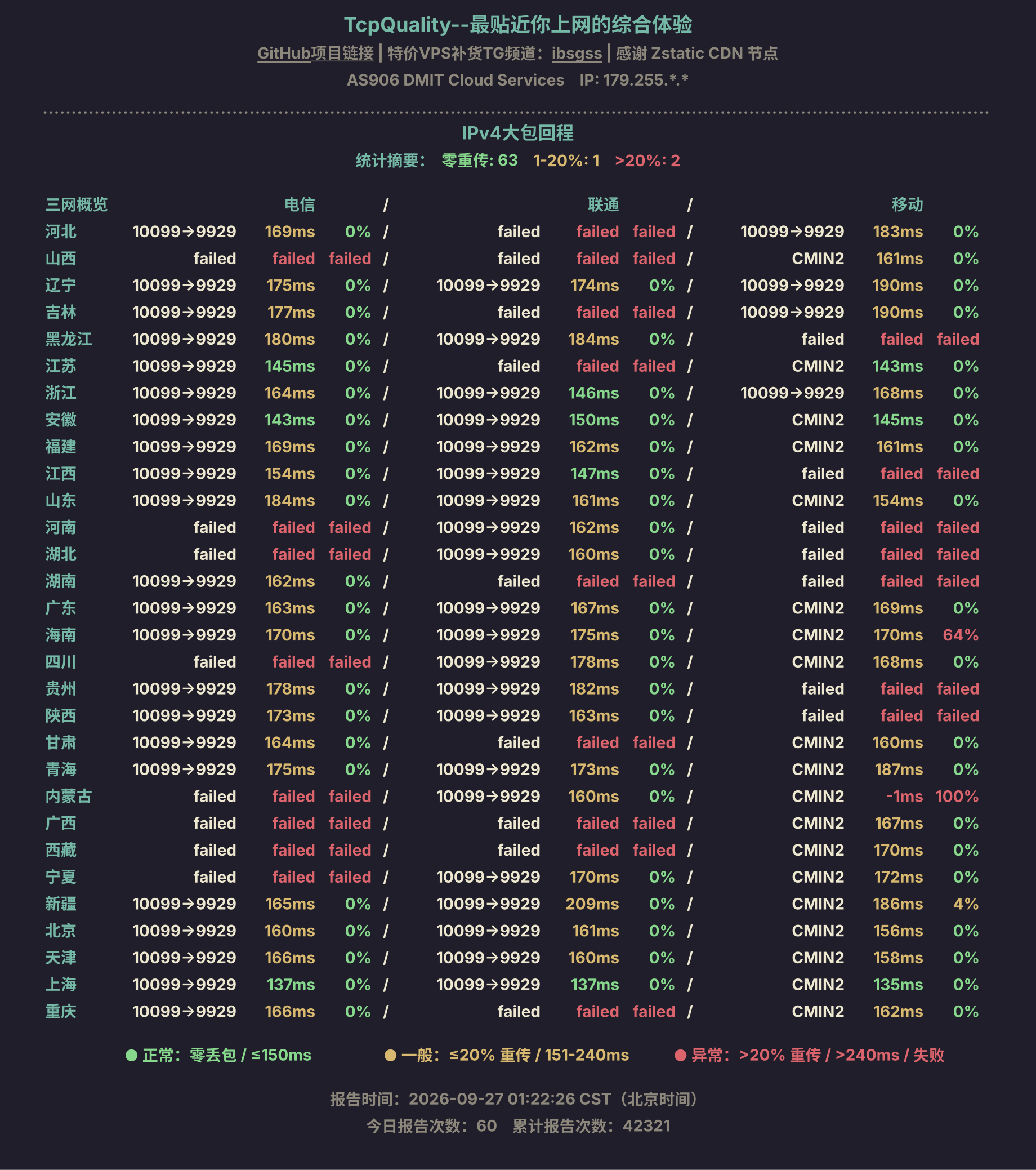 IPv4大包回程
