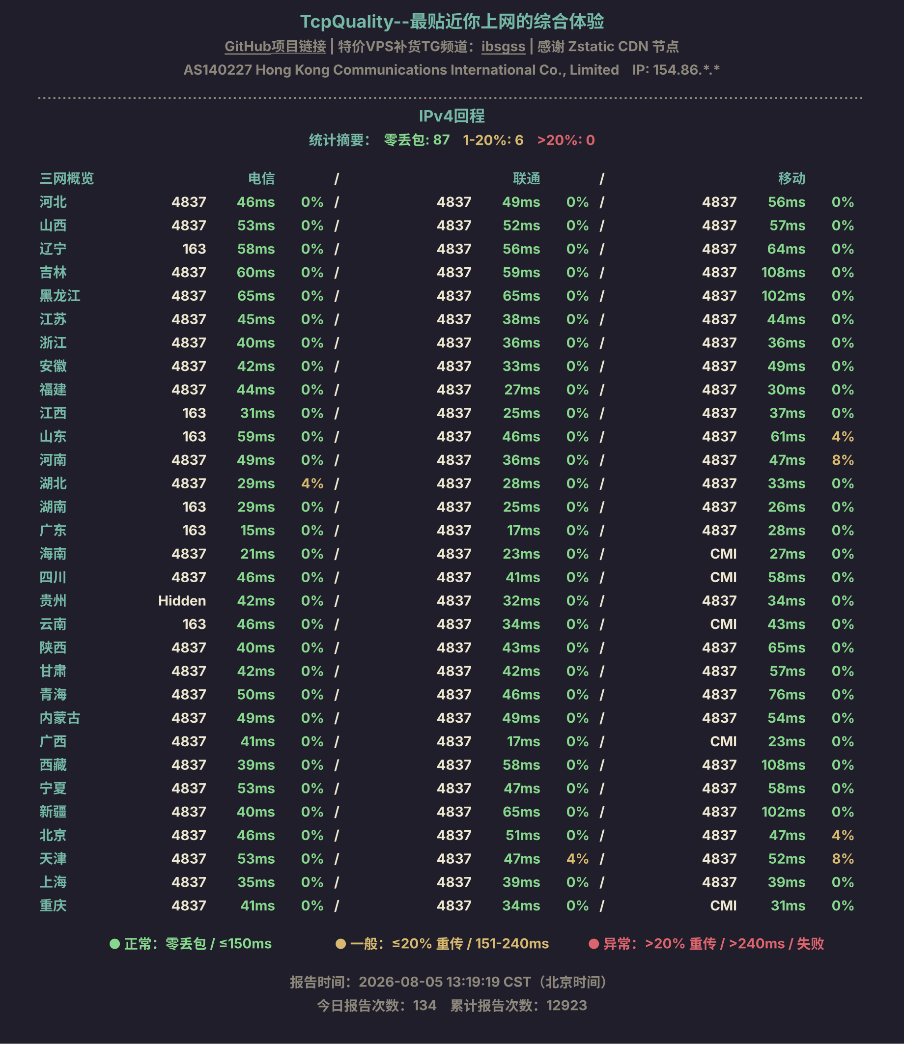 IPv4回程