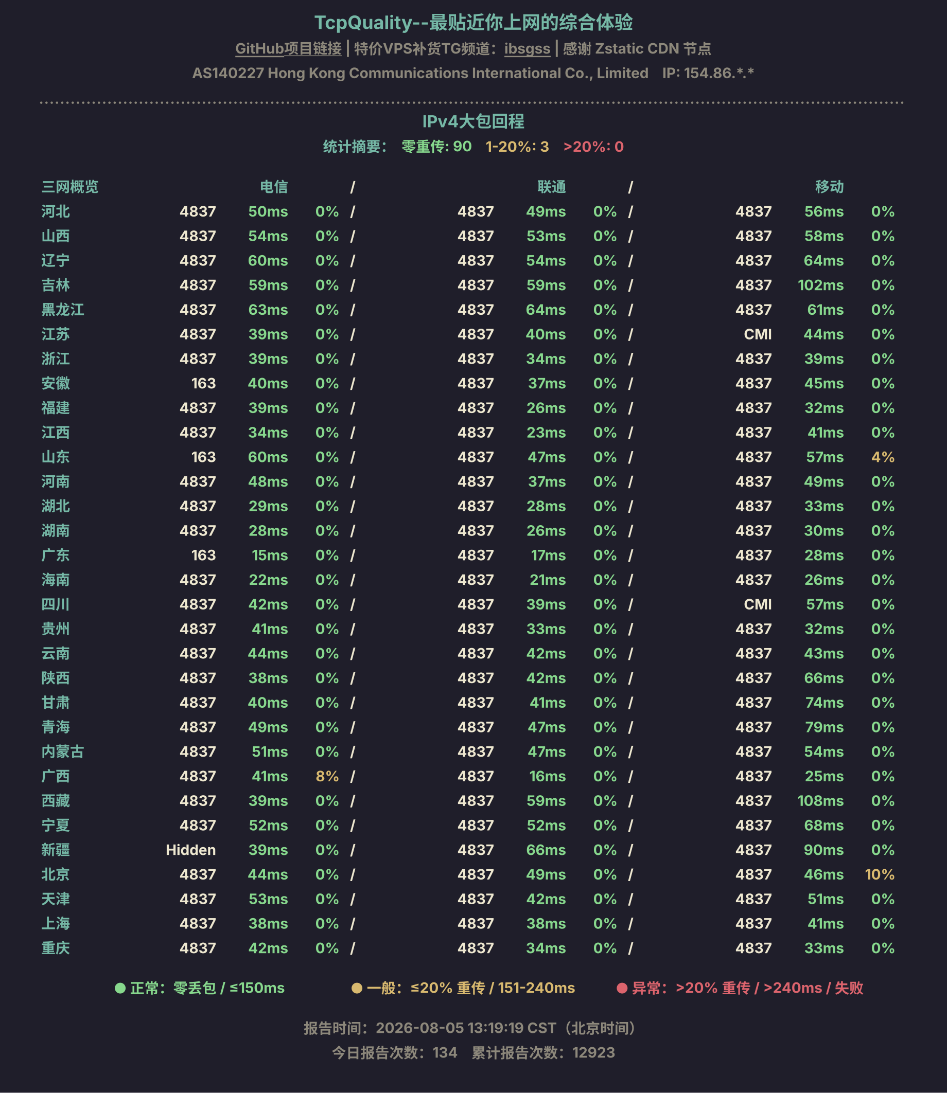 IPv4大包回程