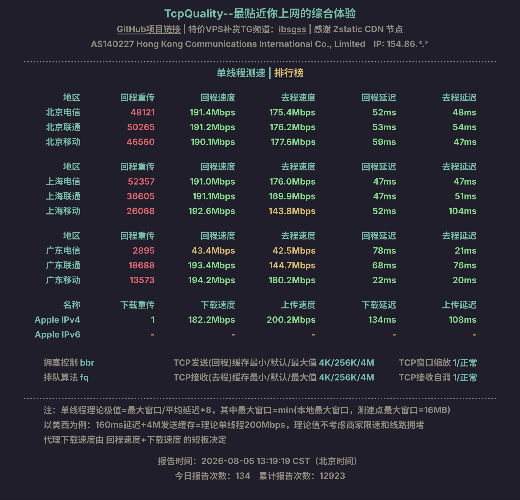 单线程测速