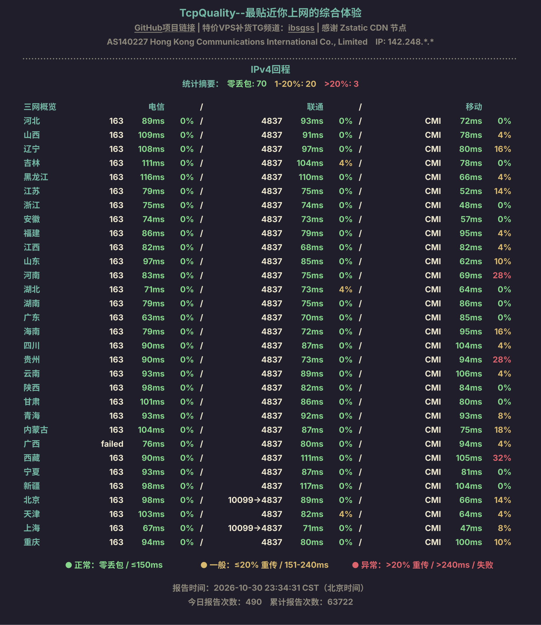 IPv4回程