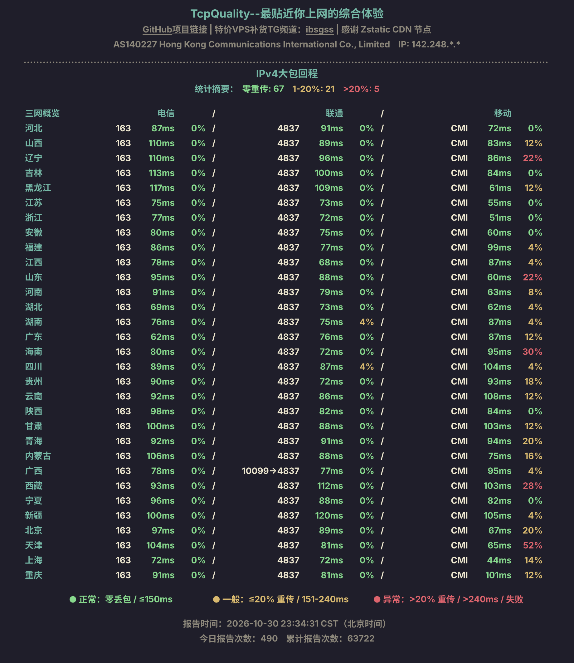 IPv4大包回程
