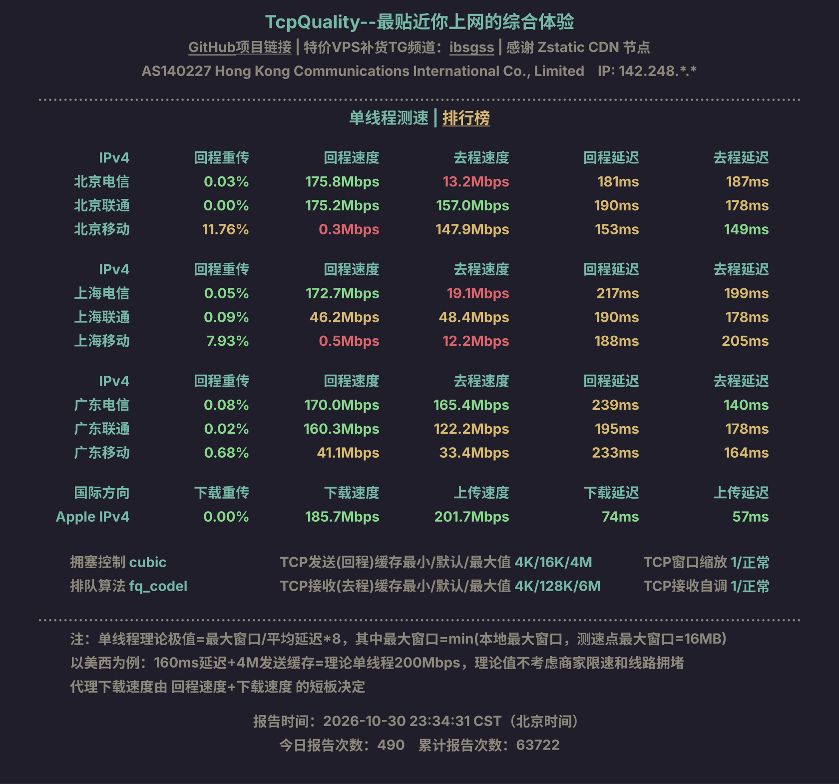 单线程测速