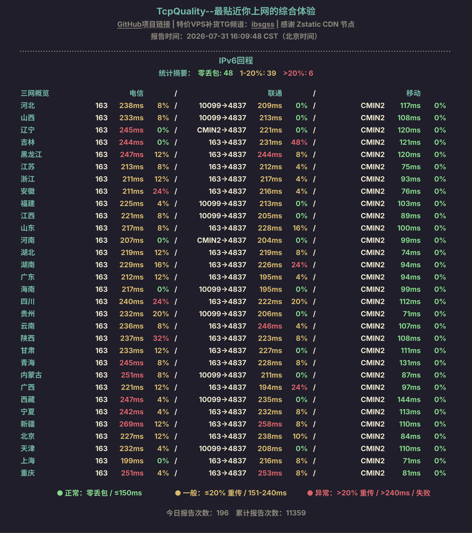 IPv6回程