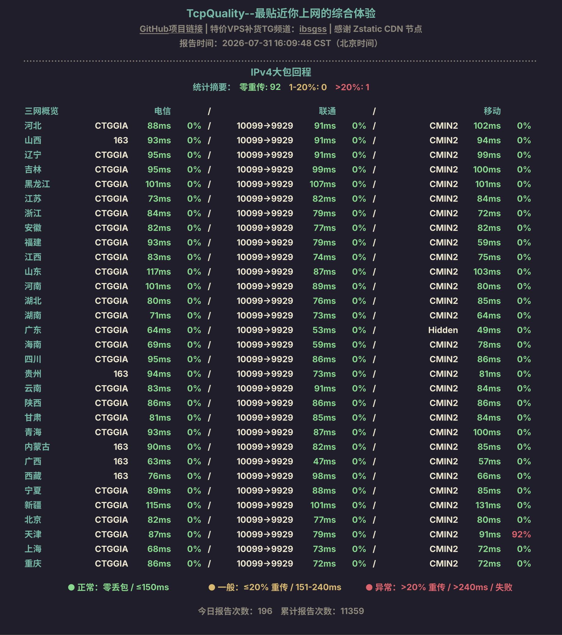 IPv4大包回程