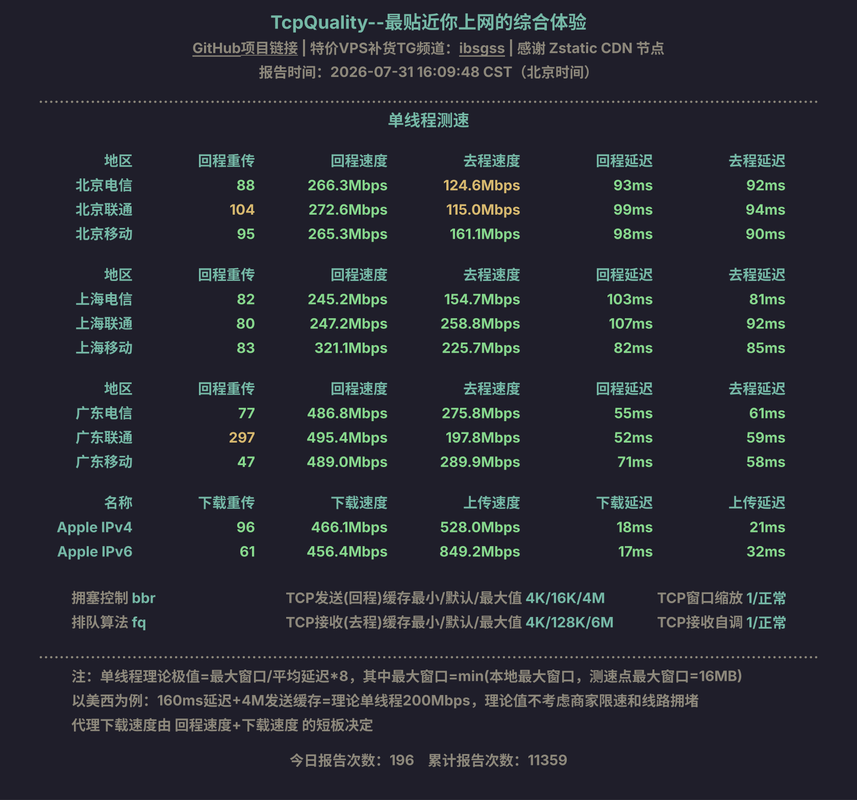 单线程测速