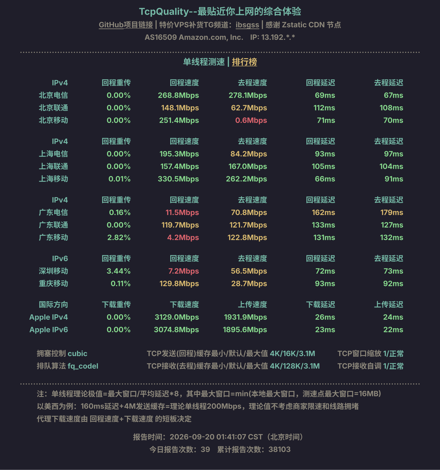 单线程测速