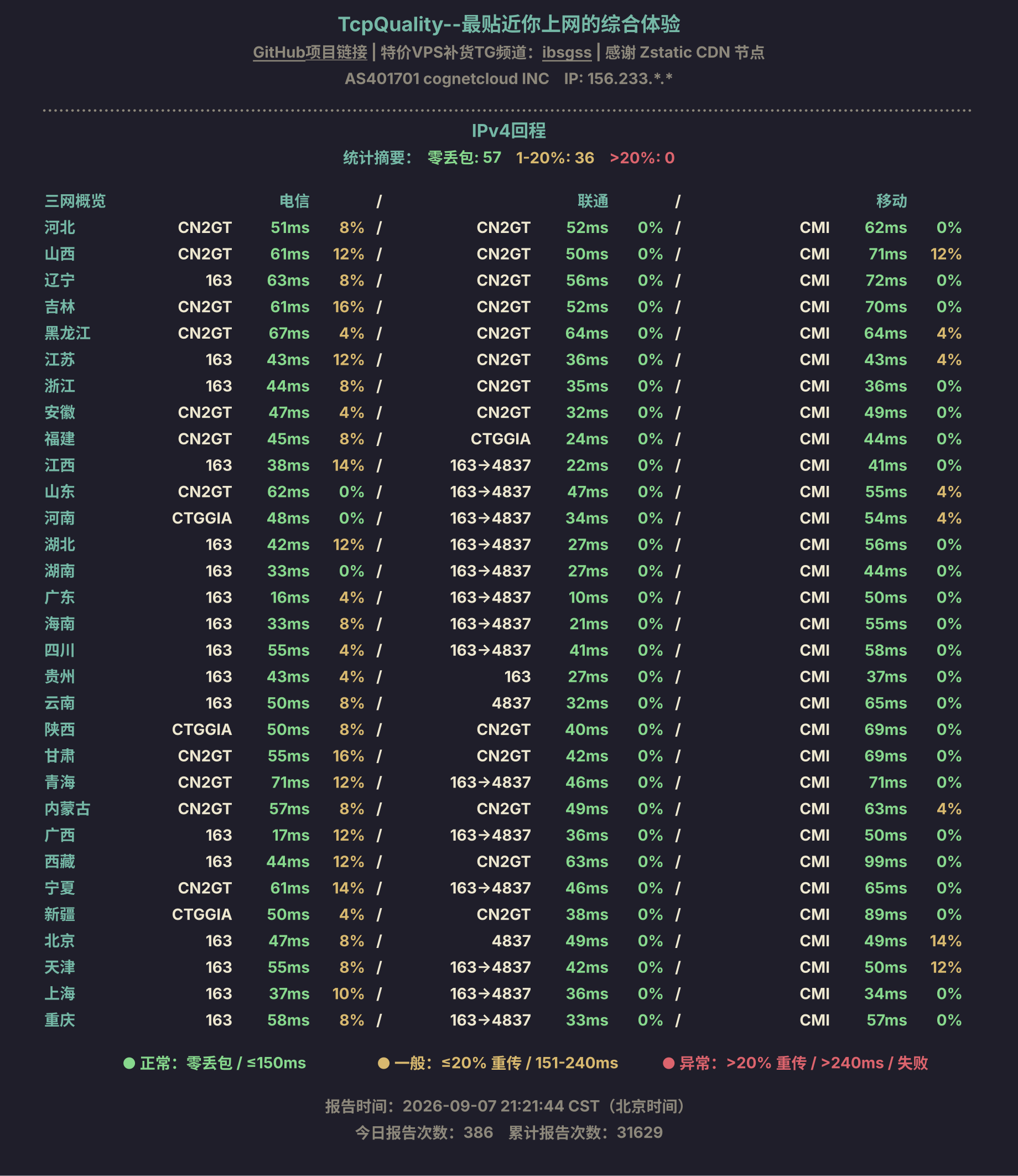 IPv4回程