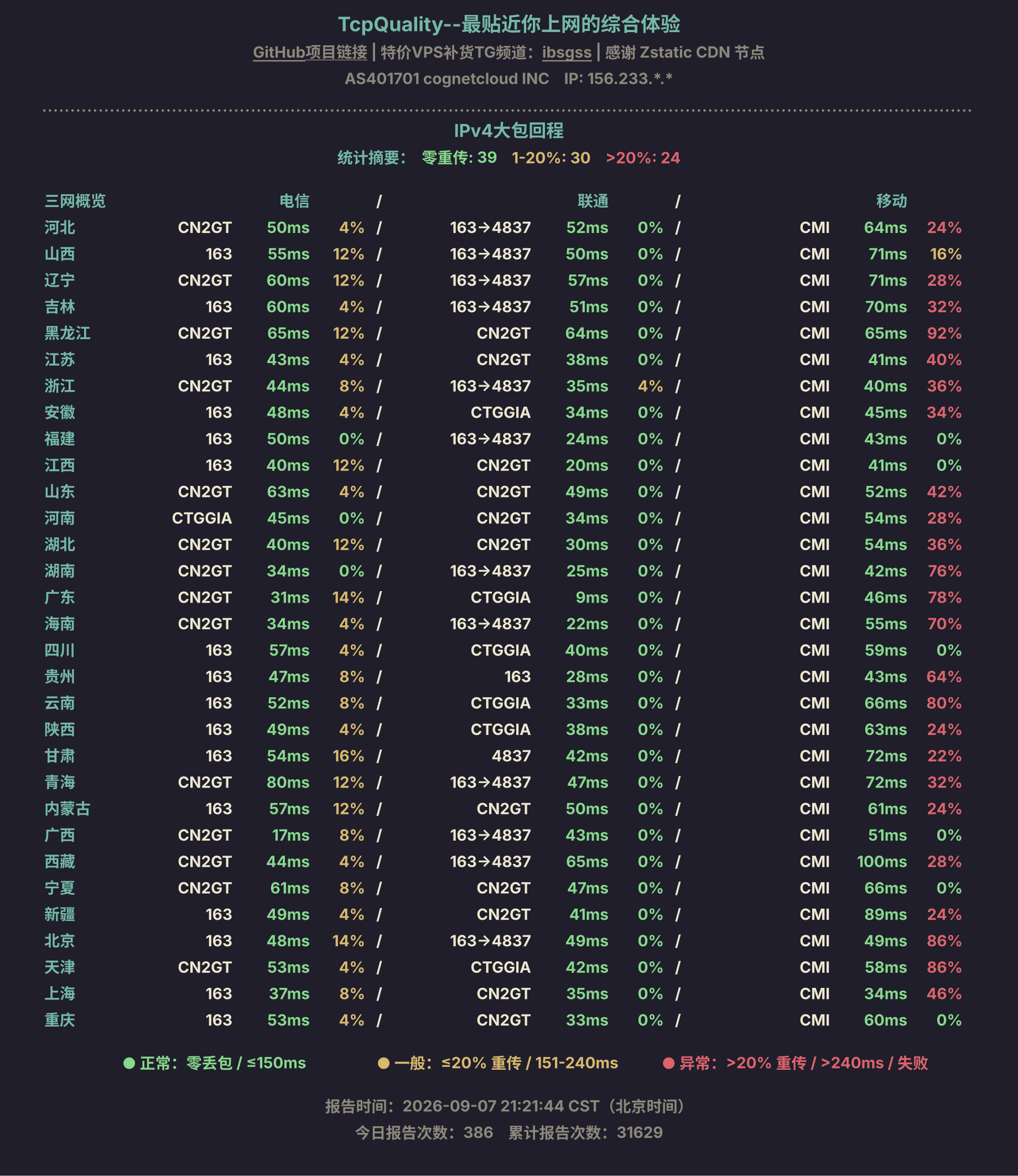 IPv4大包回程