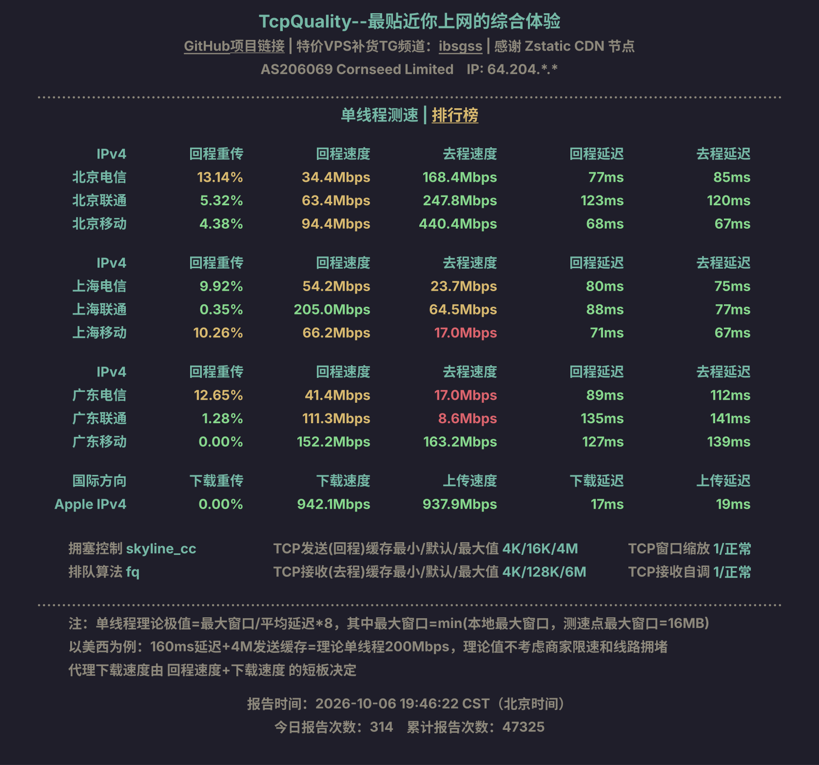 单线程测速
